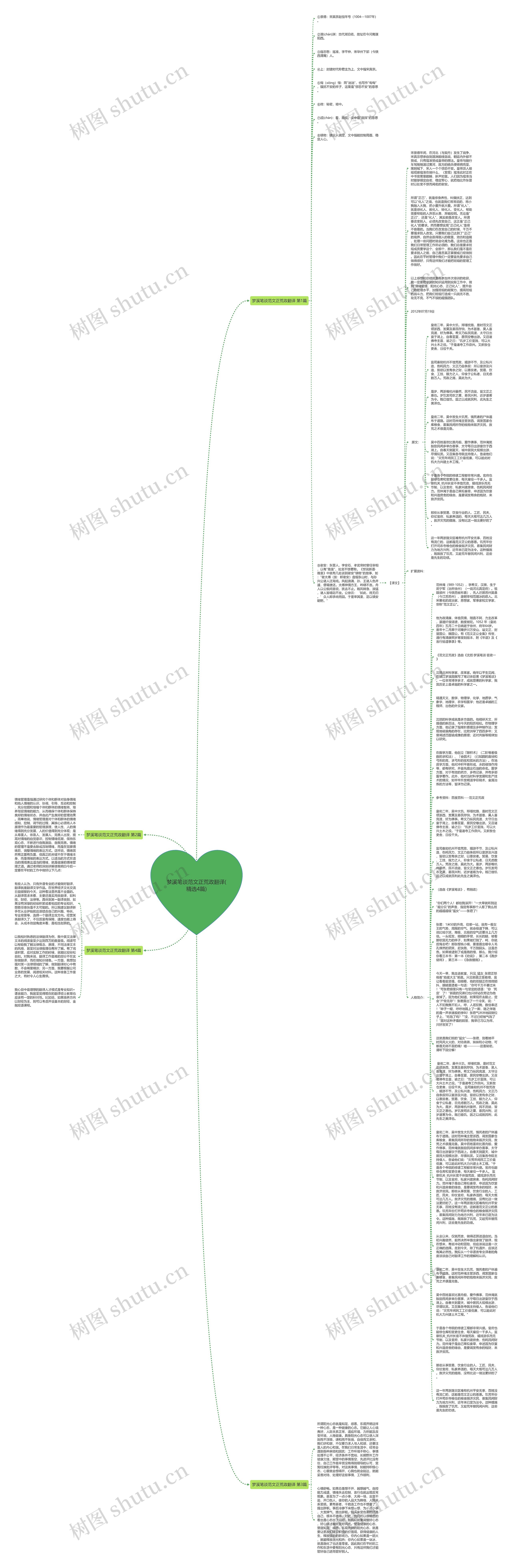 梦溪笔谈范文正荒政翻译(精选4篇)思维导图