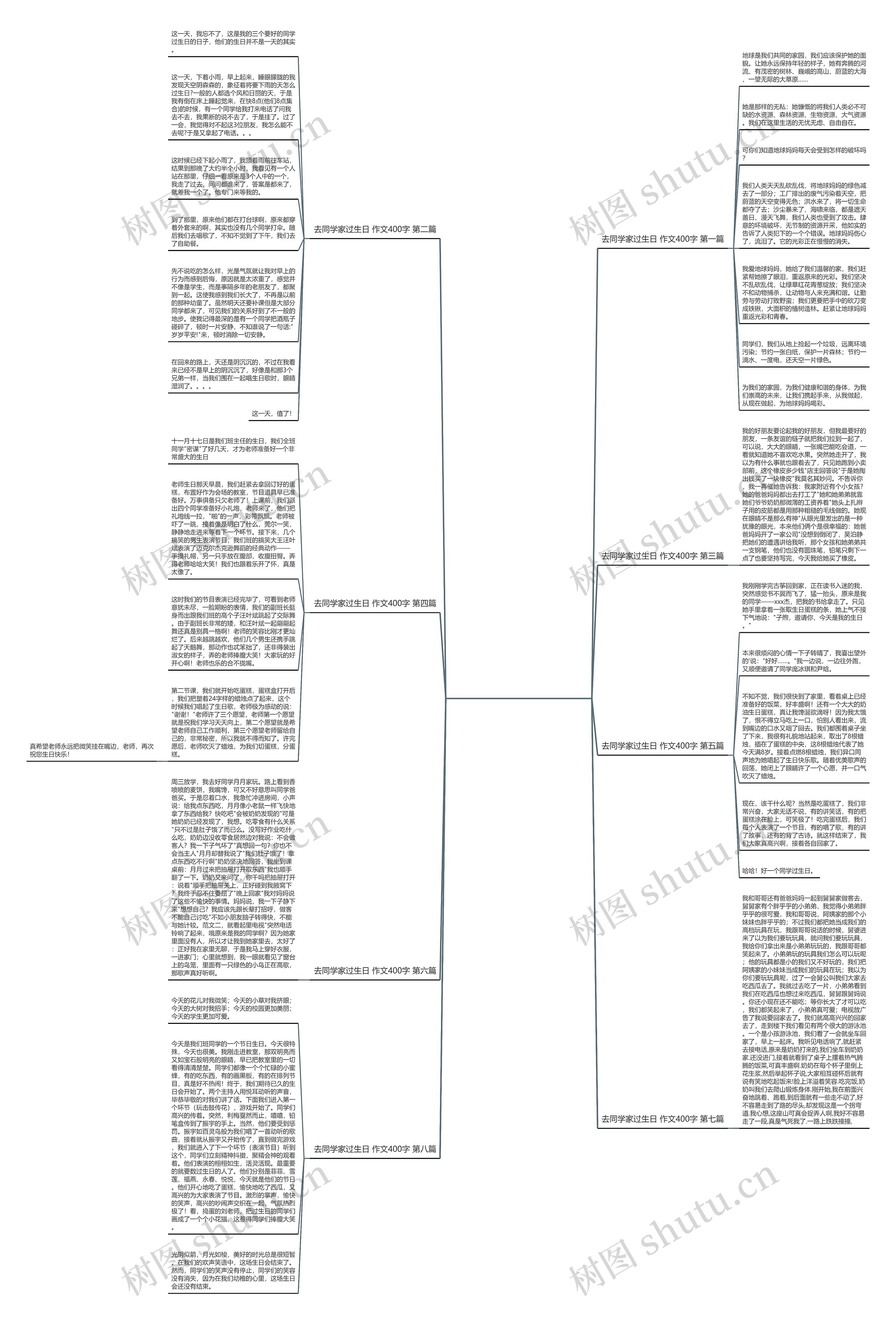 去同学家过生日 作文400字(推荐八篇) 去同学家过生日 作文400字(推荐八篇)