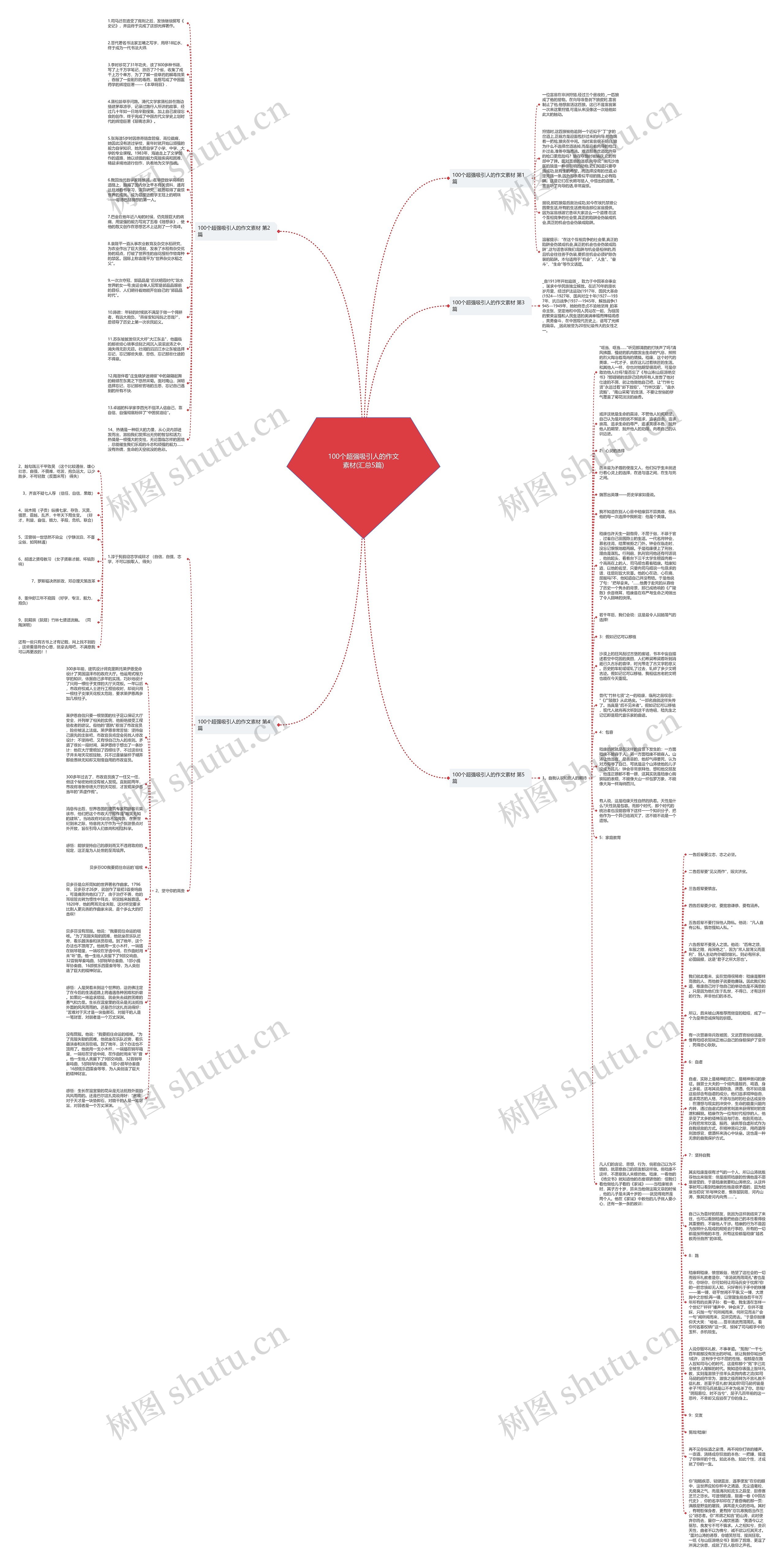 100个超强吸引人的作文素材(汇总5篇)思维导图