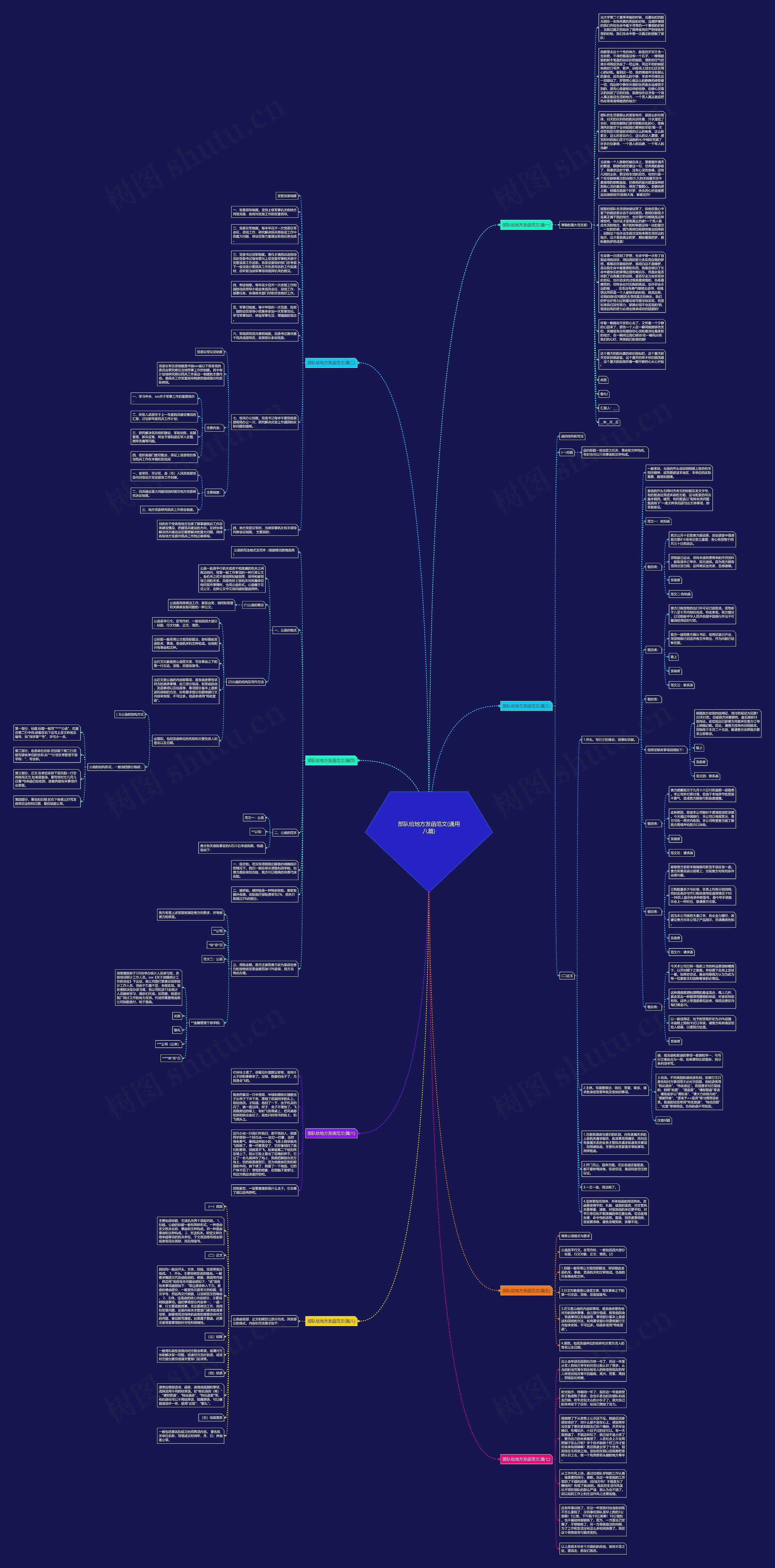 部队给地方发函范文(通用八篇)思维导图