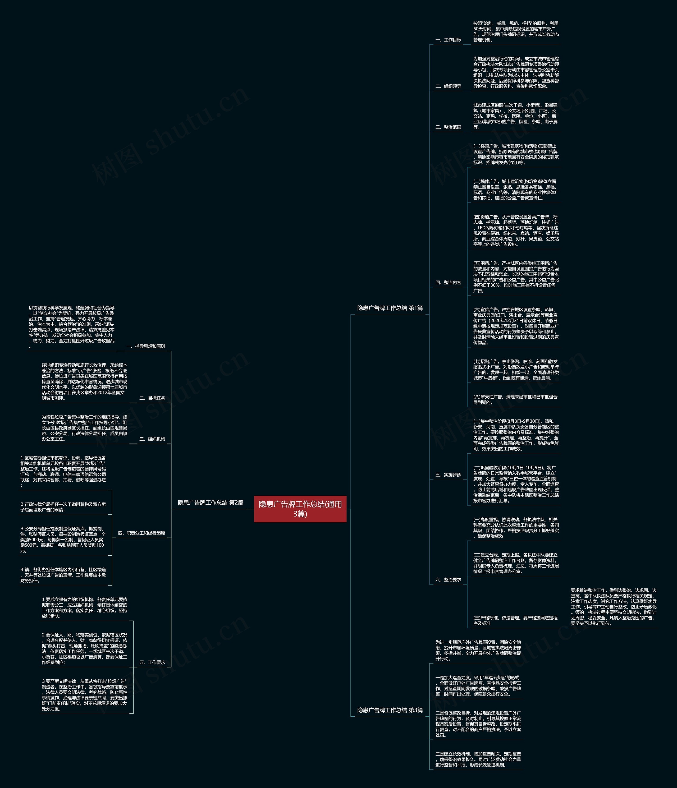 隐患广告牌工作总结(通用3篇)思维导图