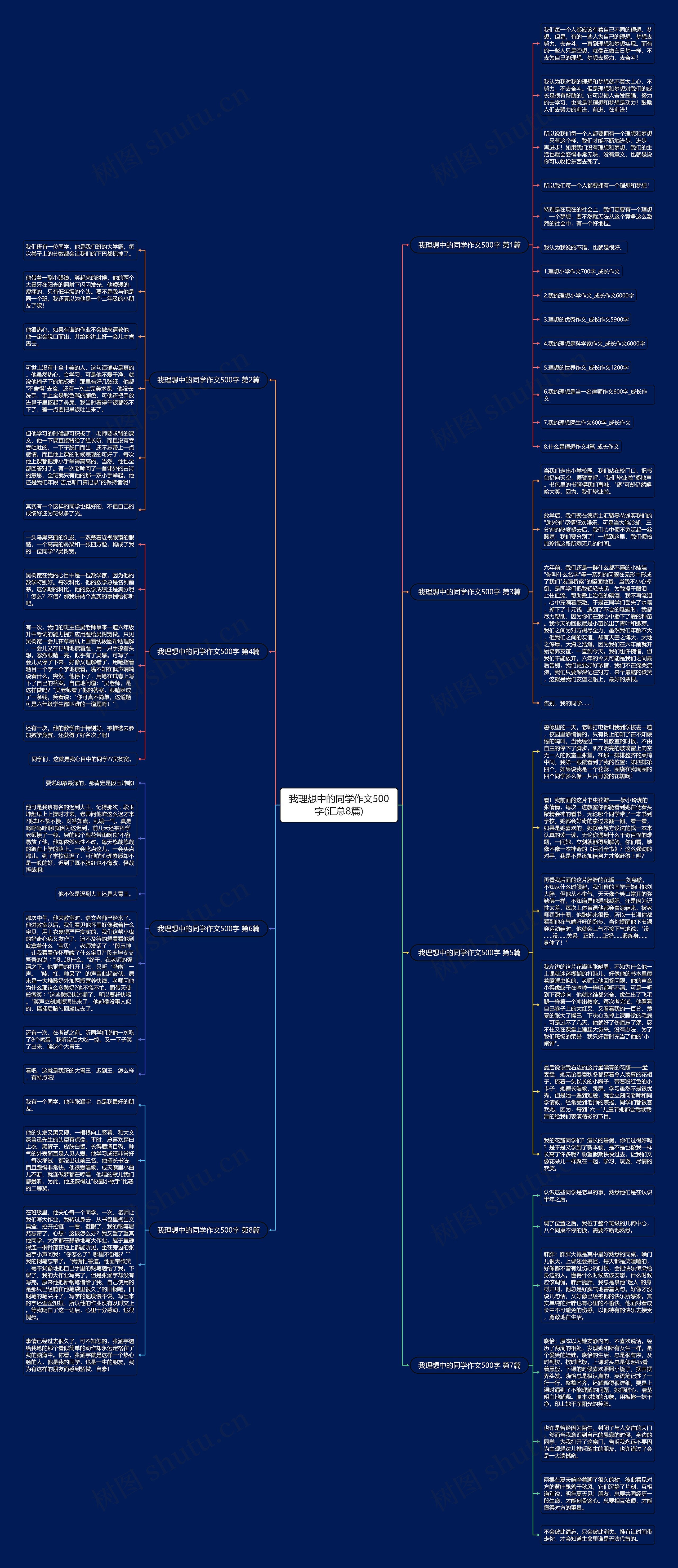 我理想中的同学作文500字(汇总8篇)思维导图