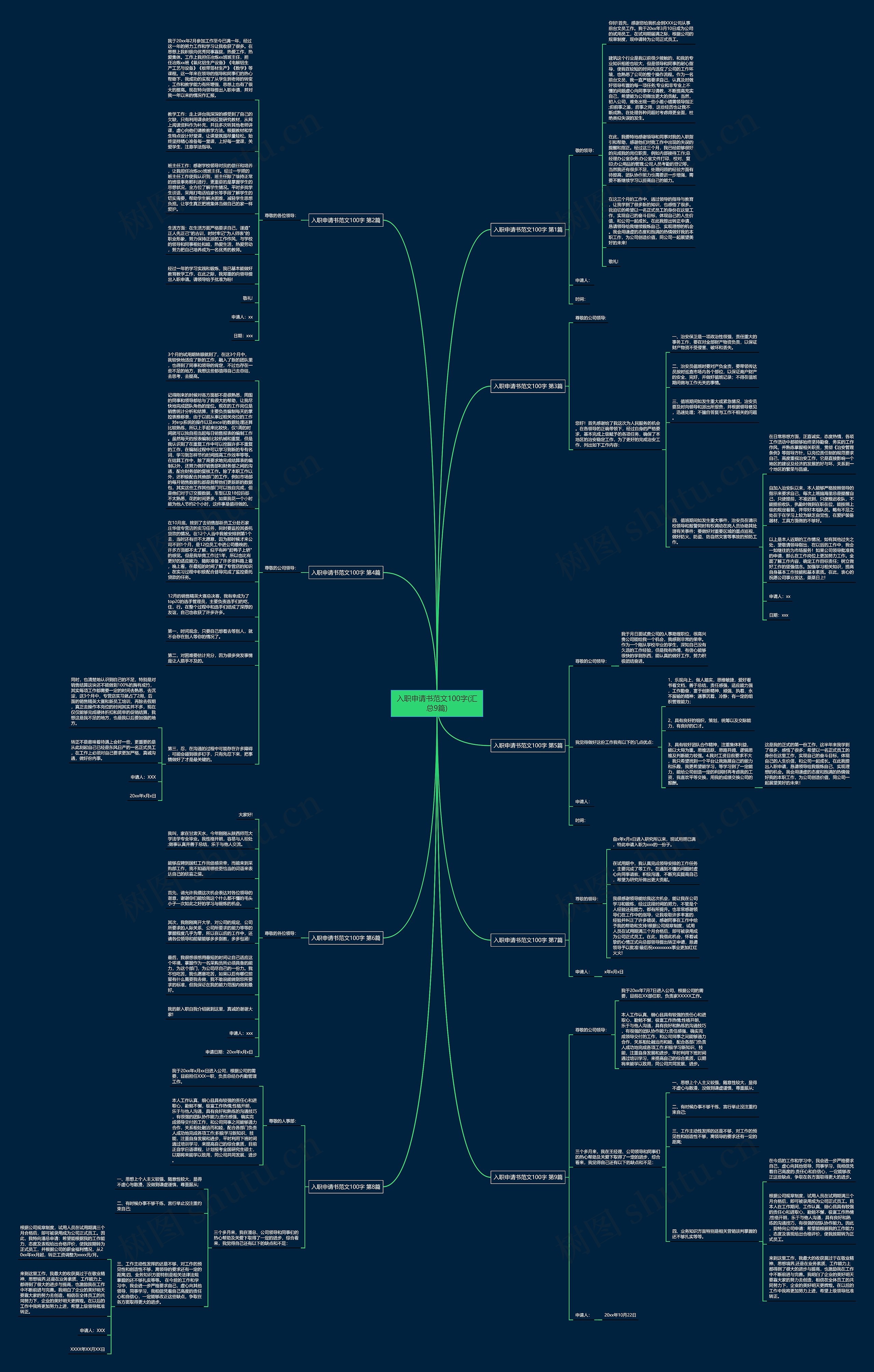 入职申请书范文100字(汇总9篇)思维导图