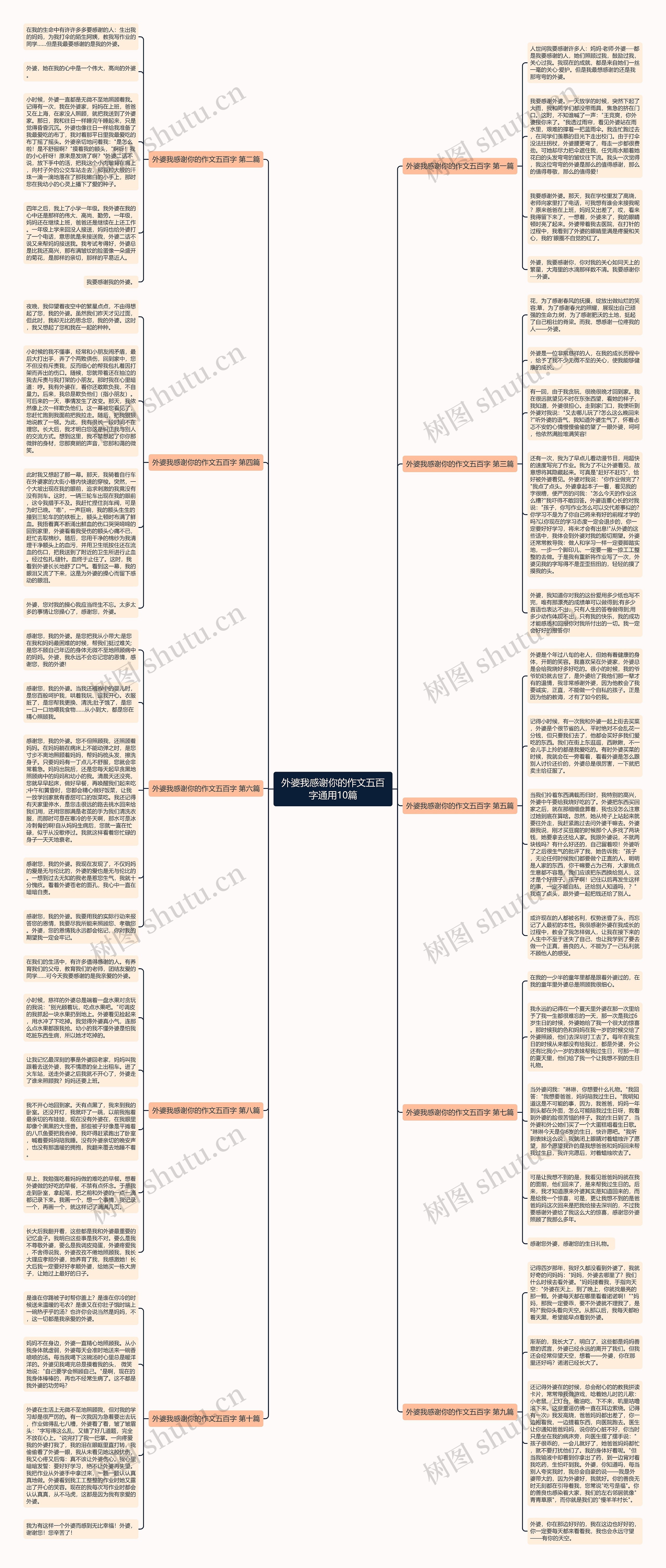 外婆我感谢你的作文五百字通用10篇思维导图