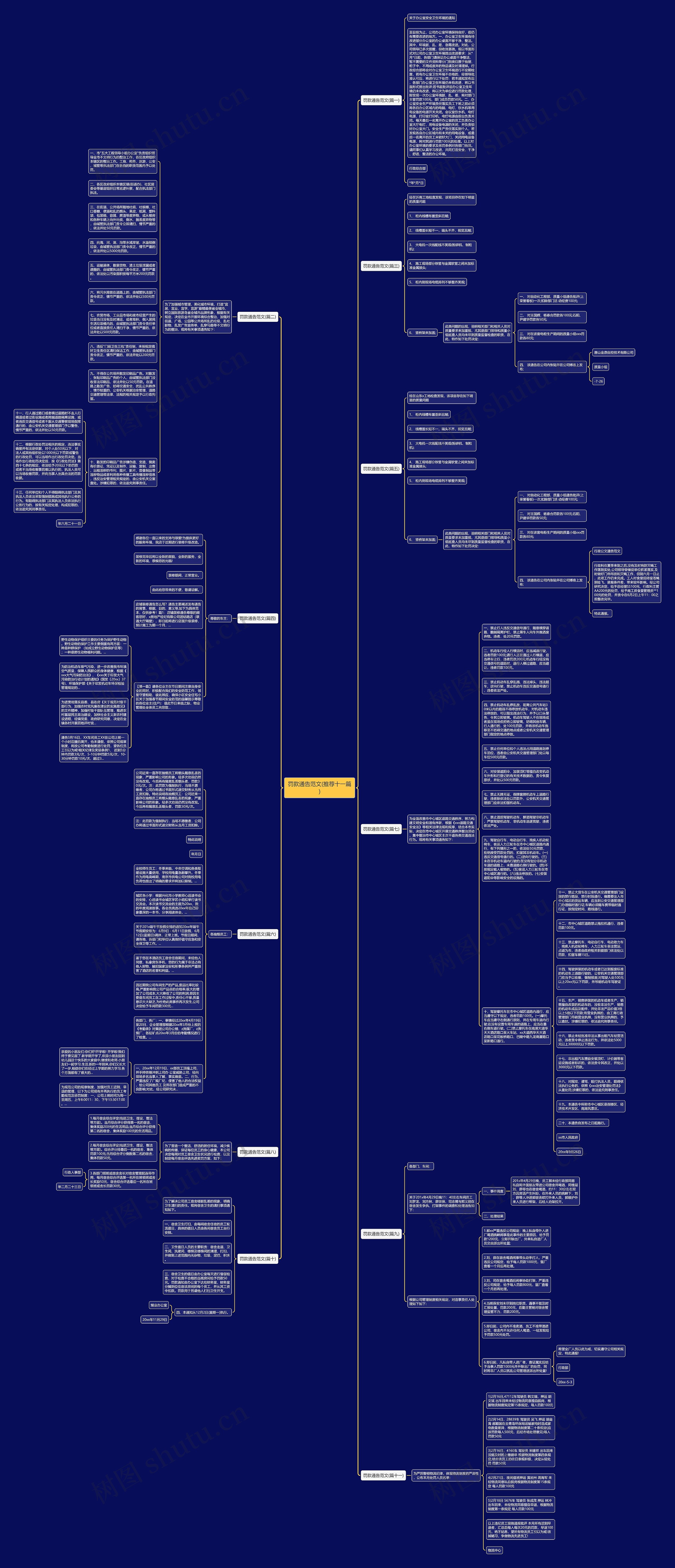 罚款通告范文(推荐十一篇)思维导图