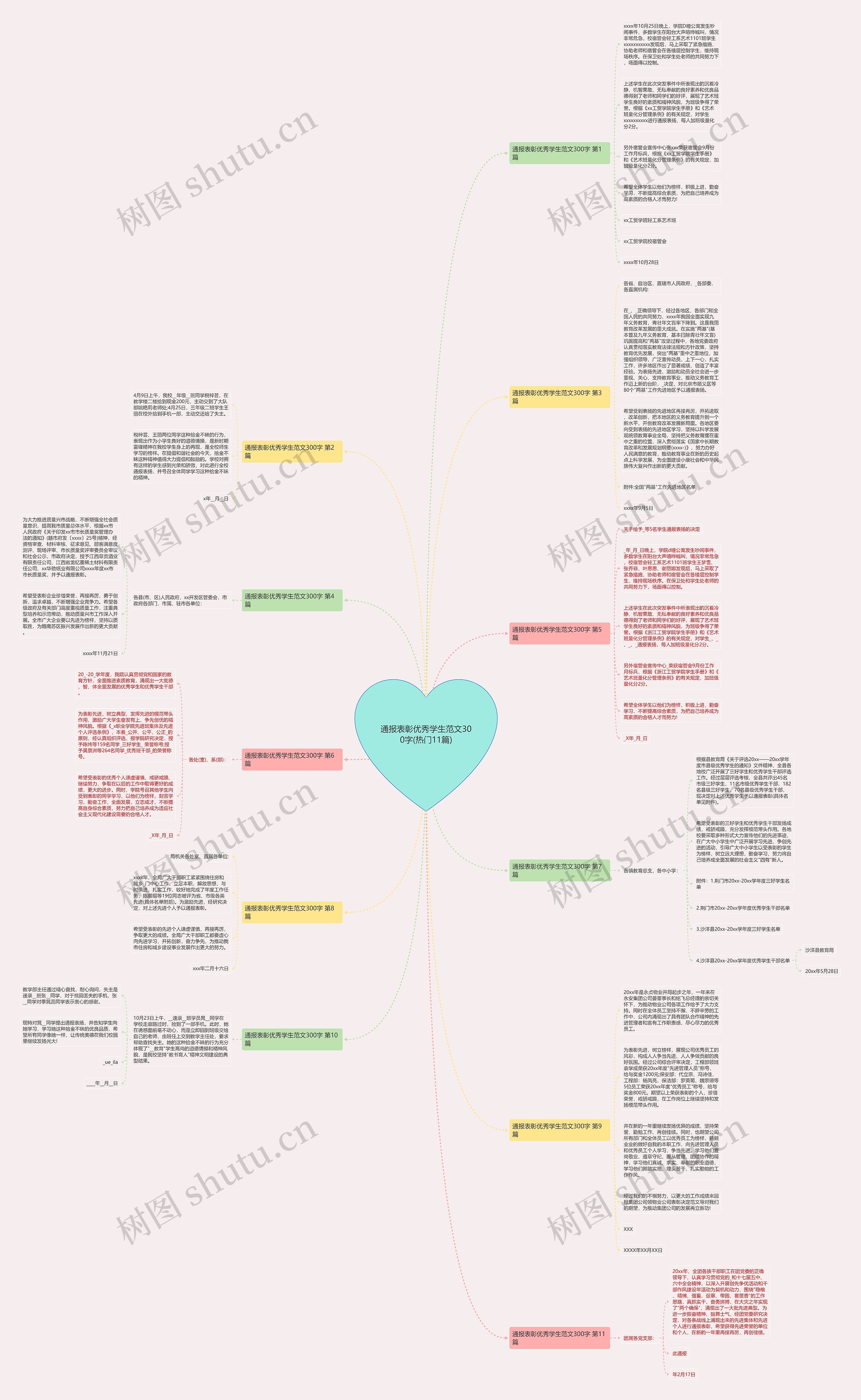 通报表彰优秀学生范文300字(热门11篇)思维导图