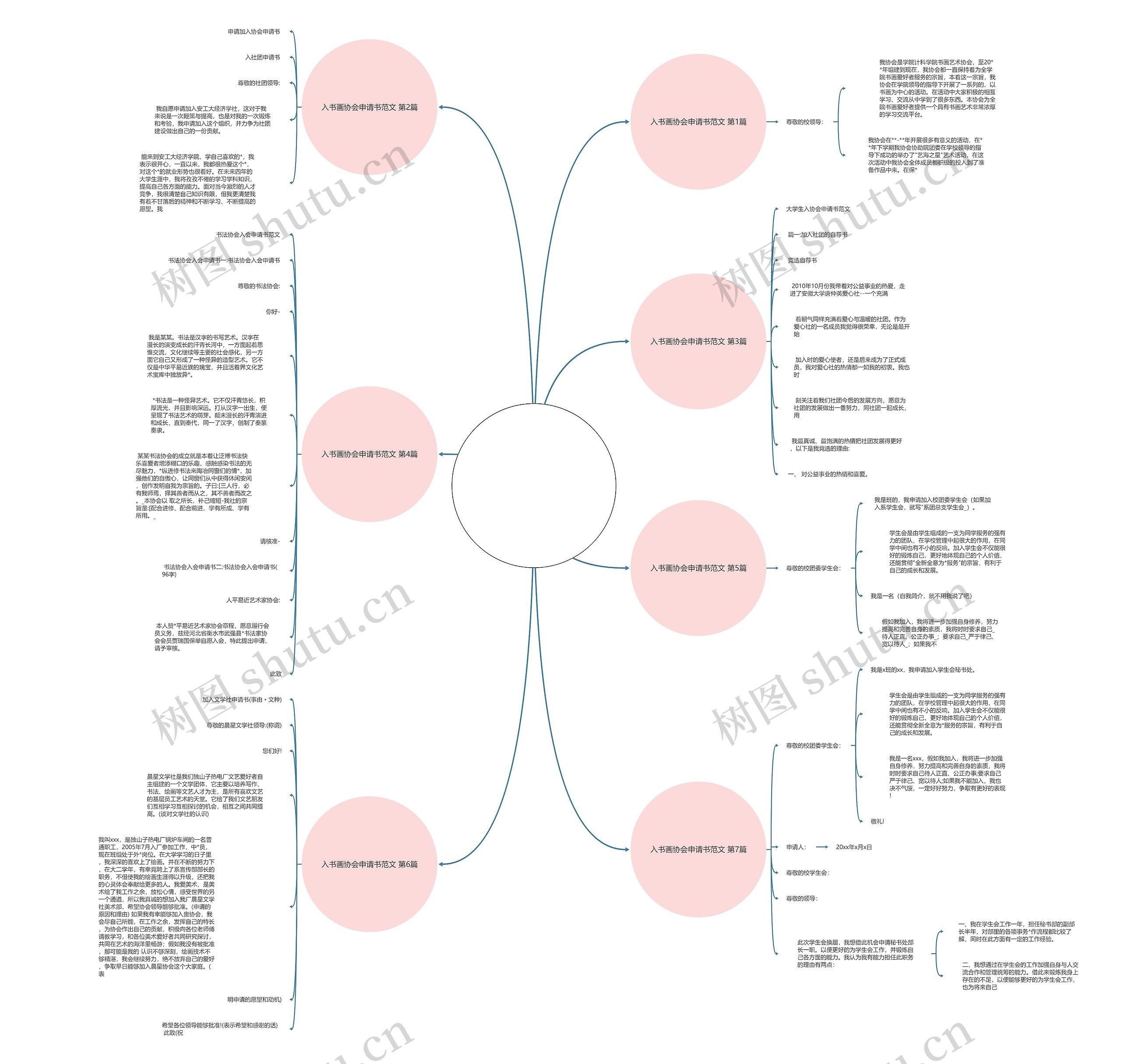入书画协会申请书范文(实用7篇)思维导图