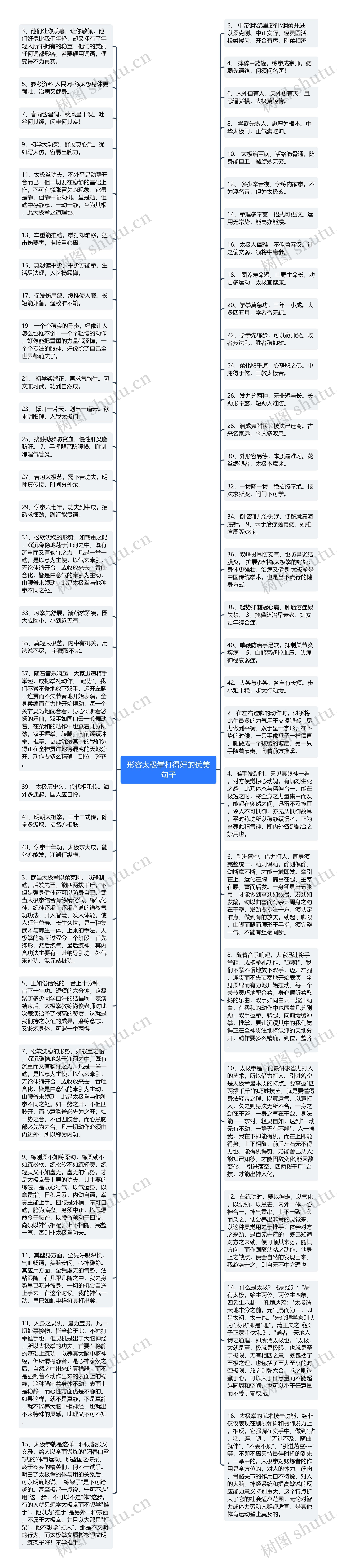 形容太极拳打得好的优美句子思维导图