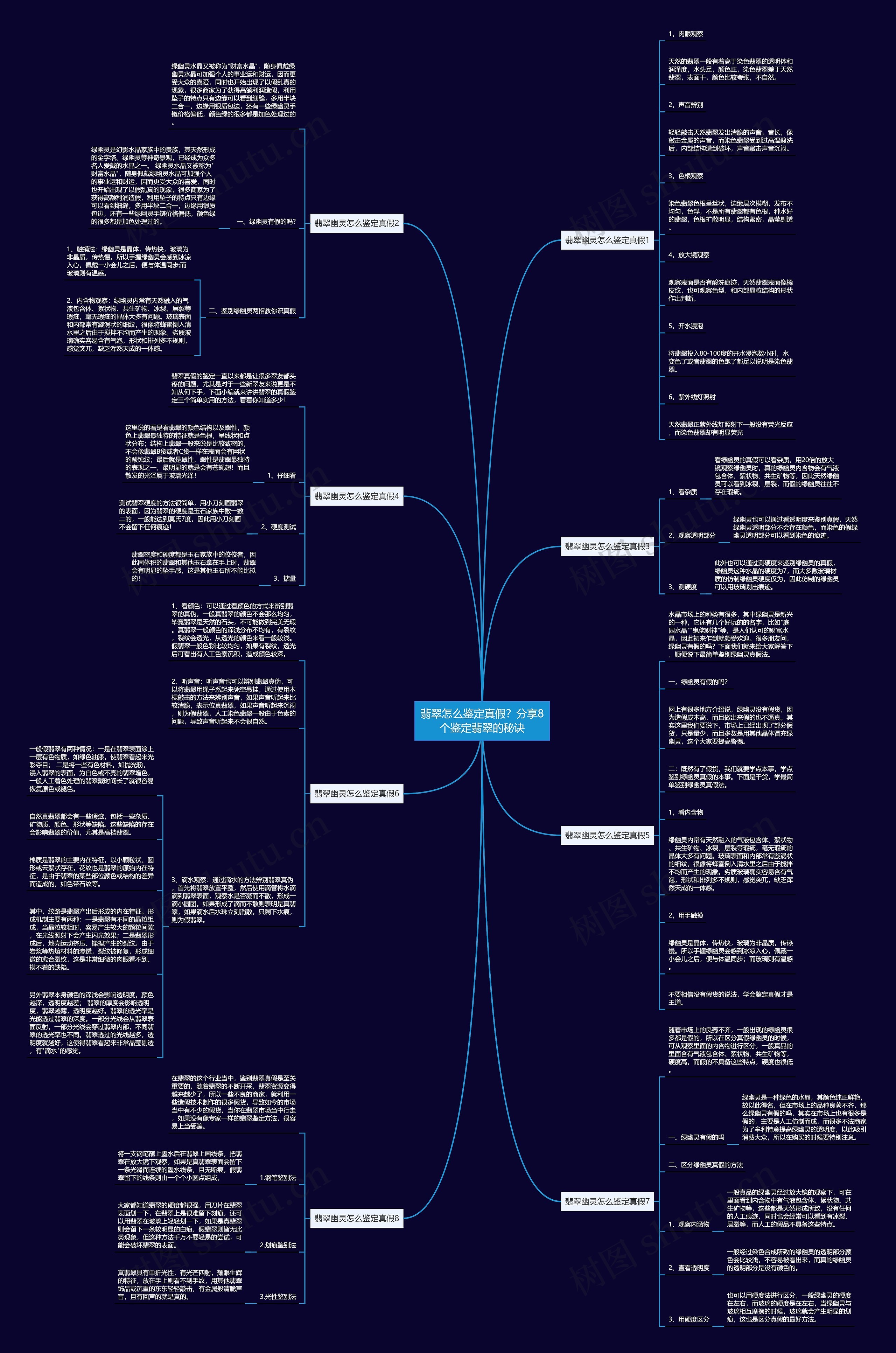 翡翠怎么鉴定真假?分享8个鉴定翡翠的秘诀 翡翠怎么鉴定真假?分享8个鉴定翡翠的秘诀