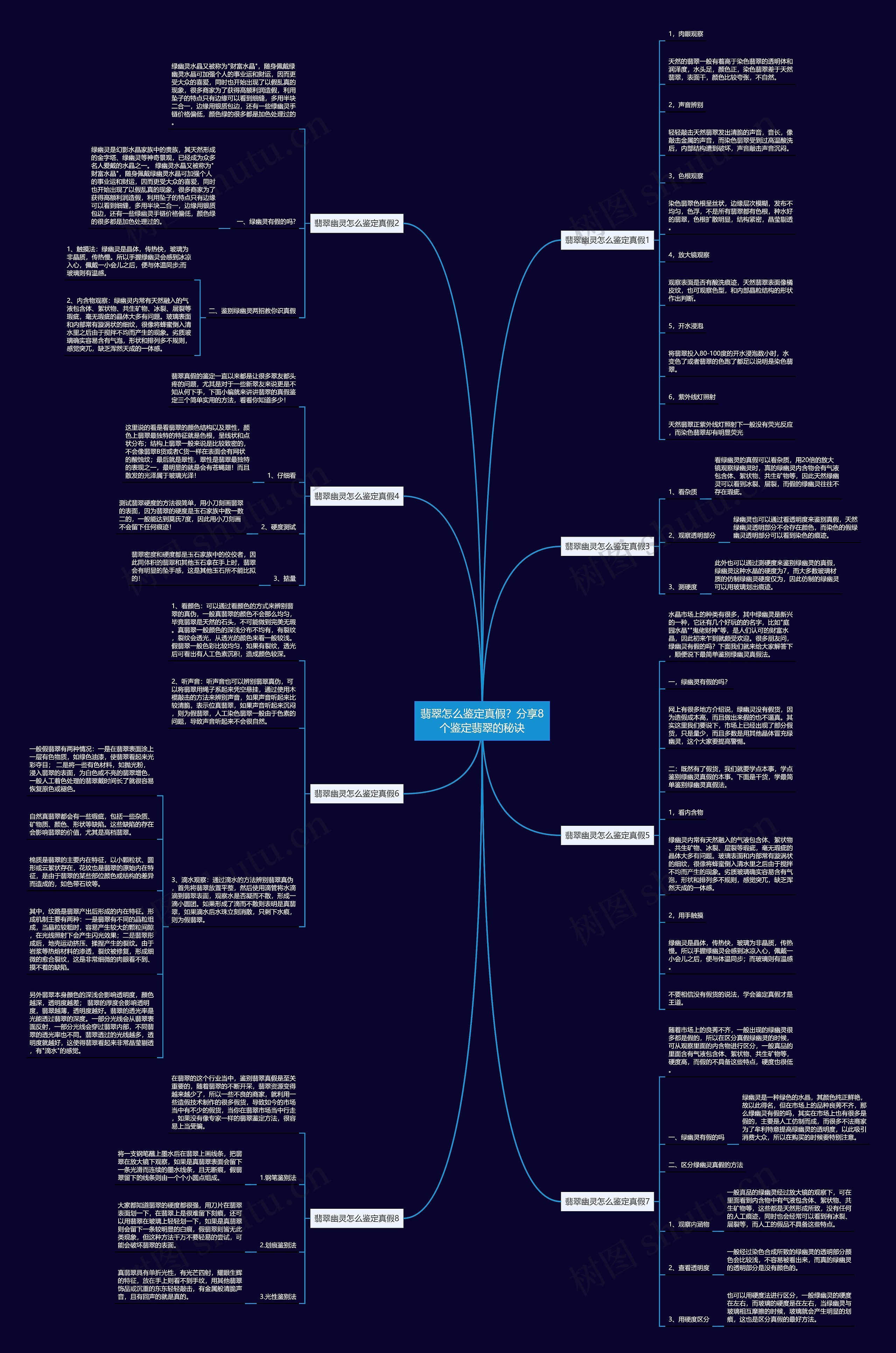 翡翠怎么鉴定真假？分享8个鉴定翡翠的秘诀思维导图