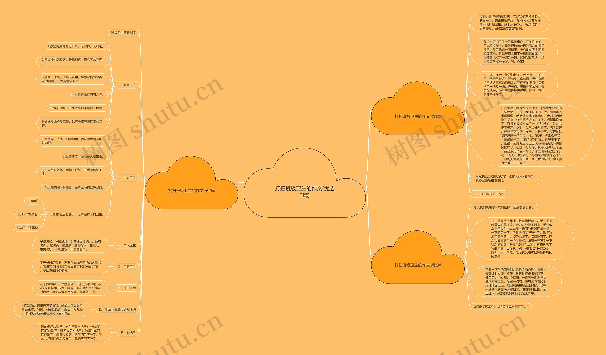 打扫班级卫生的作文(优选3篇)思维导图