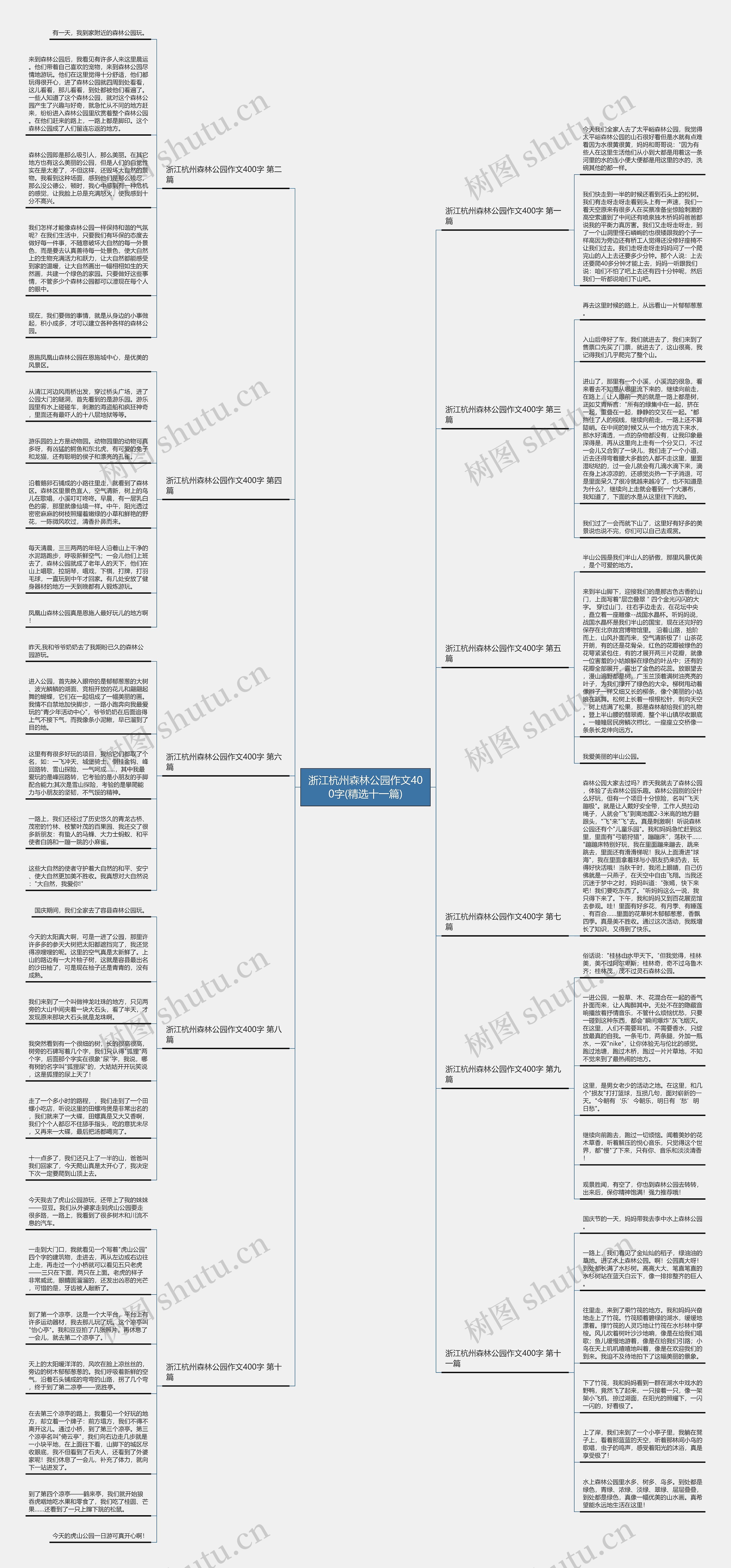 浙江杭州森林公园作文400字(精选十一篇)思维导图