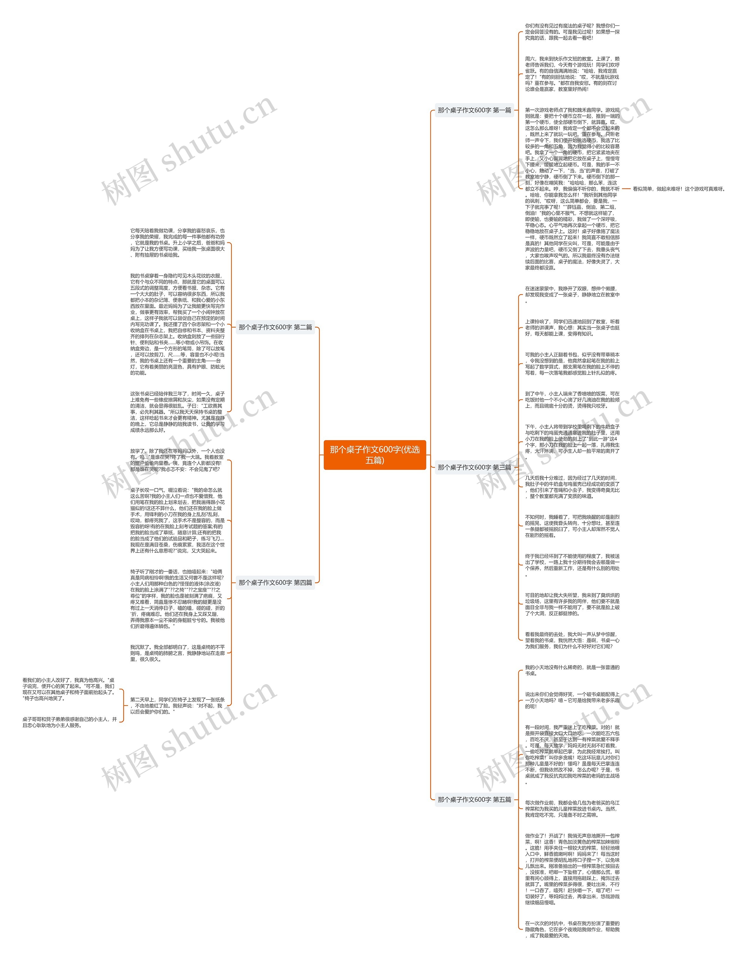 那个桌子作文600字(优选五篇)思维导图