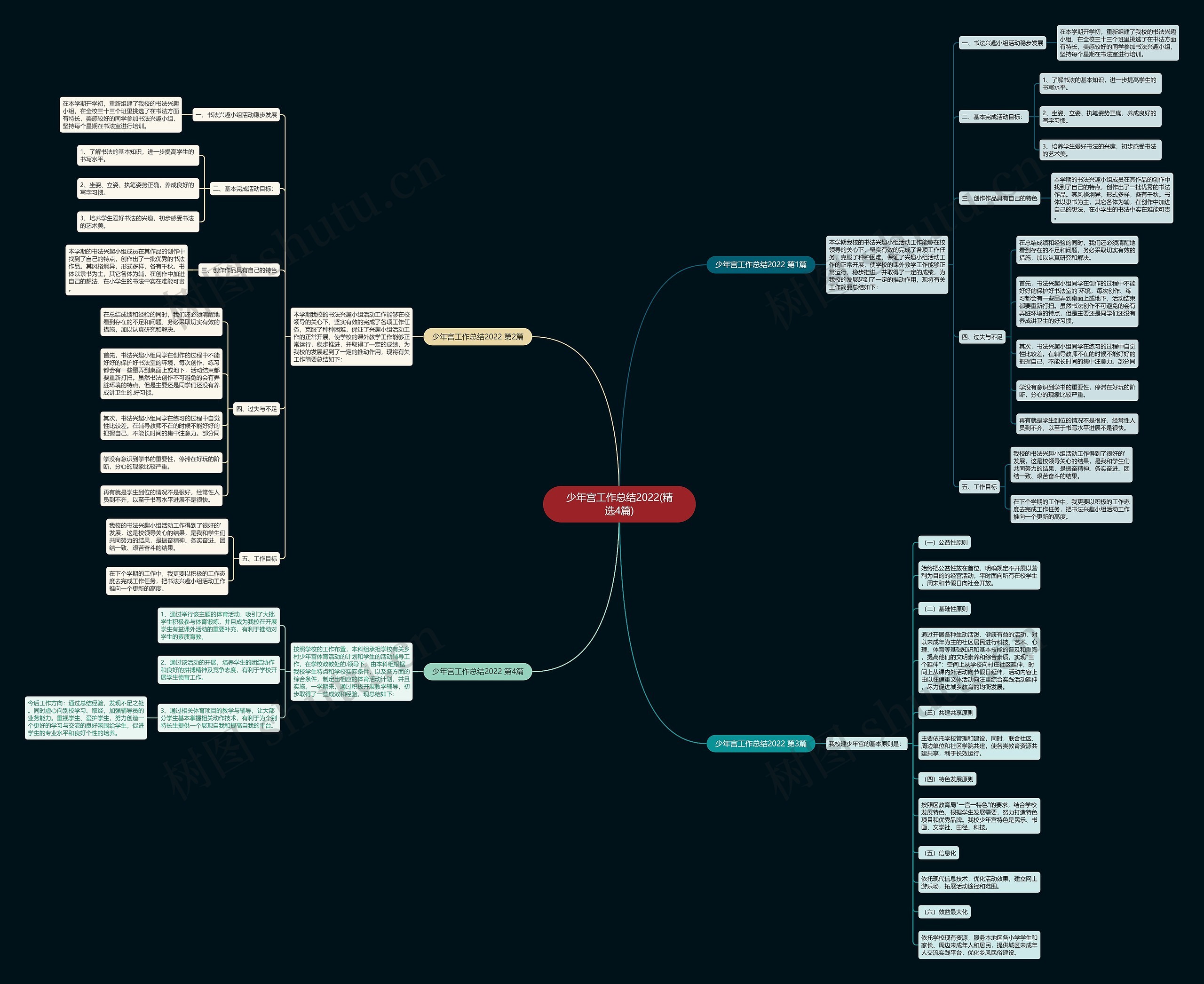 少年宫工作总结2022(精选4篇) 少年宫工作总结2022(精选4篇)