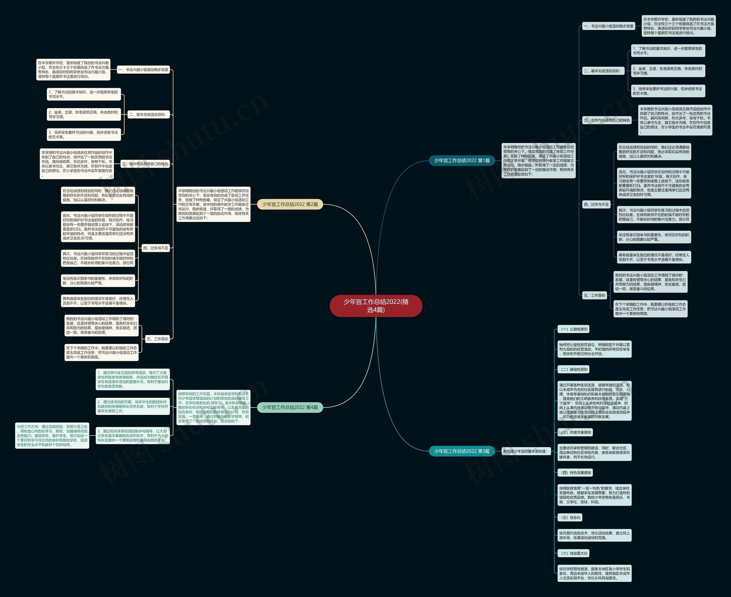 少年宫工作总结2022(精选4篇)思维导图