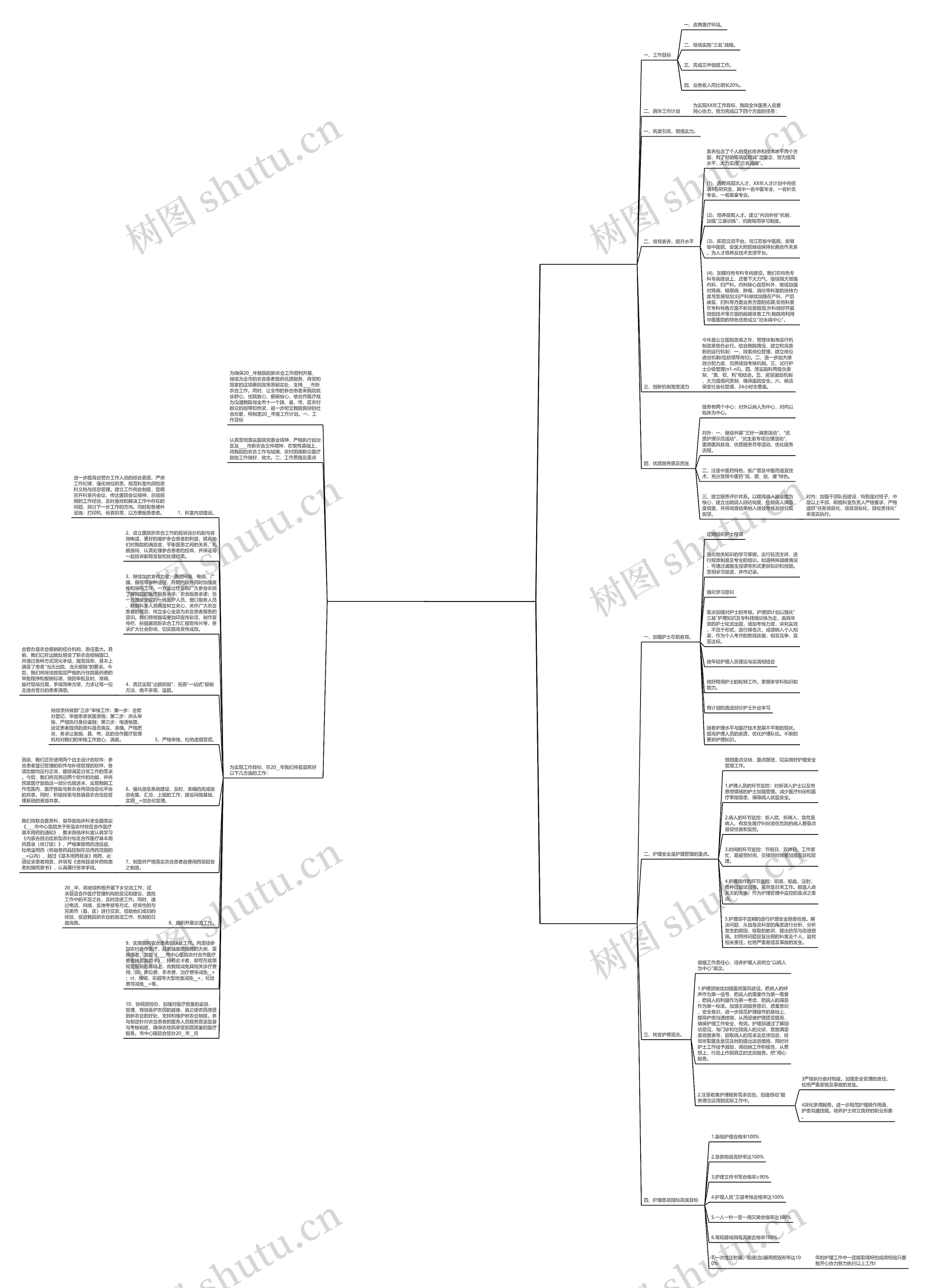 医院工作计划的开头怎么写(共3篇)思维导图