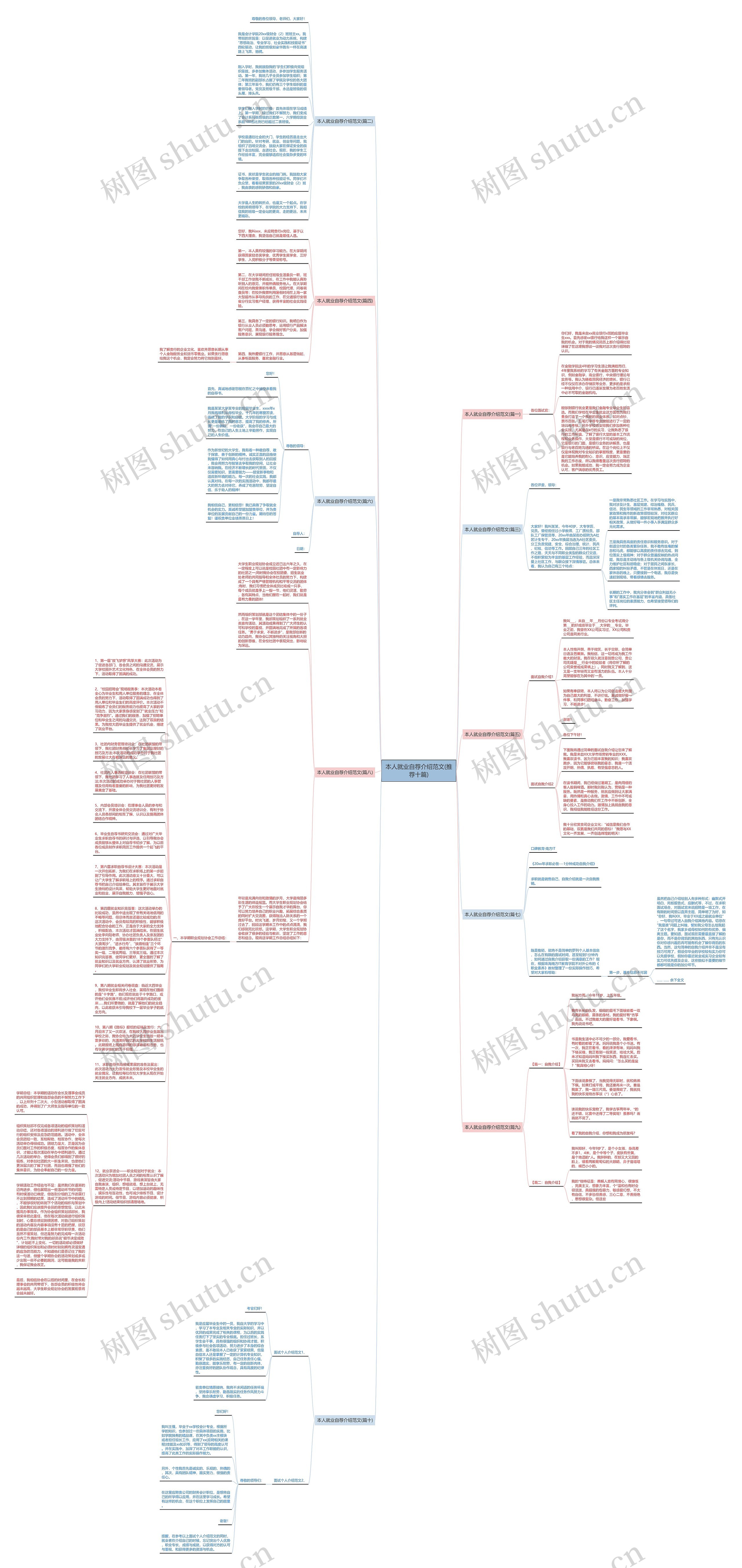本人就业自荐介绍范文(推荐十篇)思维导图
