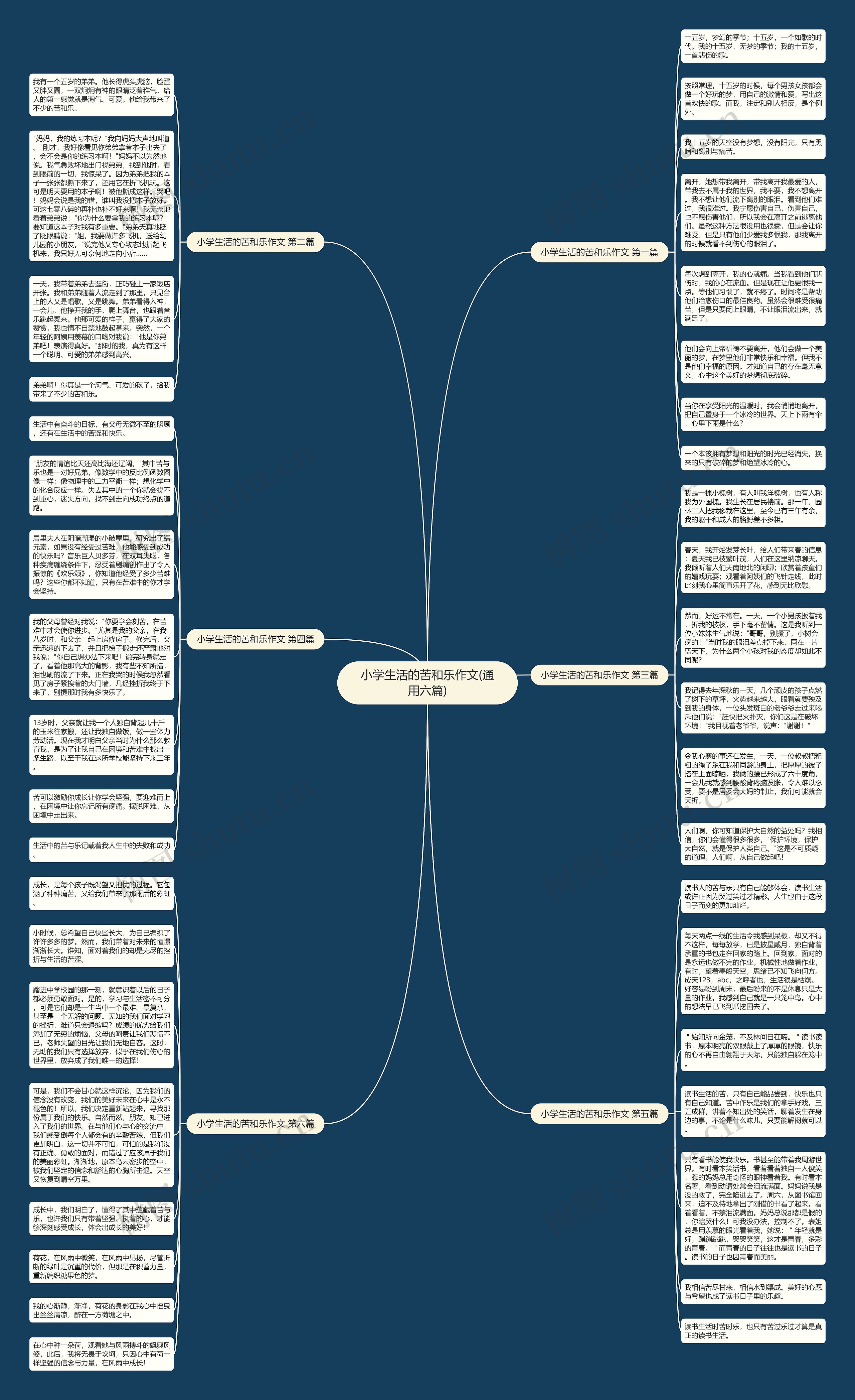 小学生活的苦和乐作文(通用六篇)思维导图