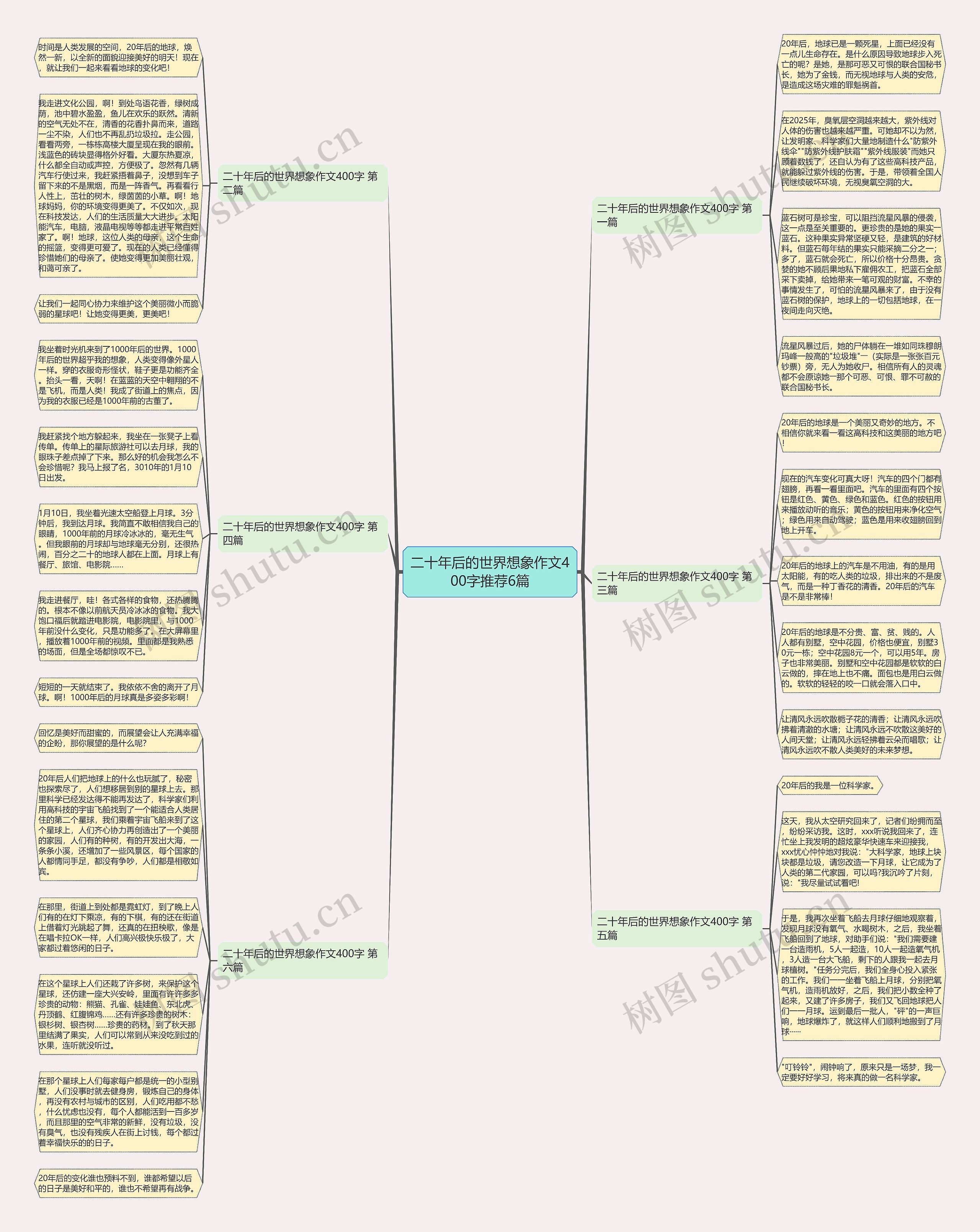 二十年后的世界想象作文400字推荐6篇思维导图
