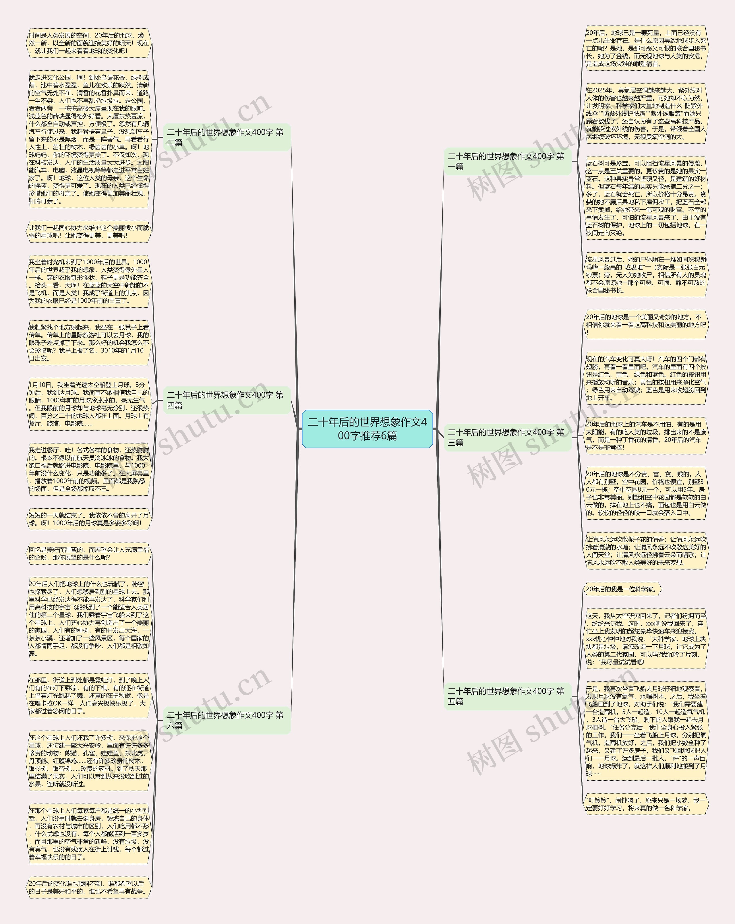 二十年后的世界想象作文400字推荐6篇 二十年后的世界想象作文400字推荐6篇