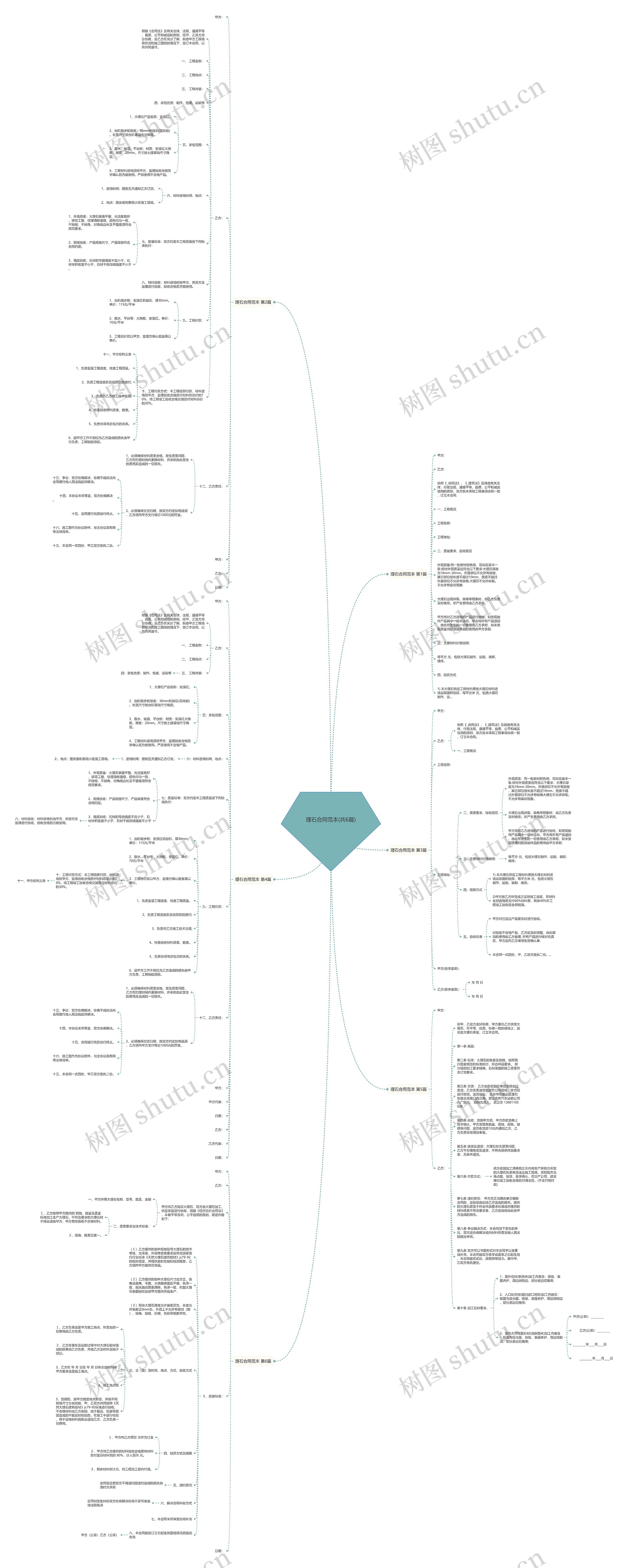 理石合同范本(共6篇)思维导图