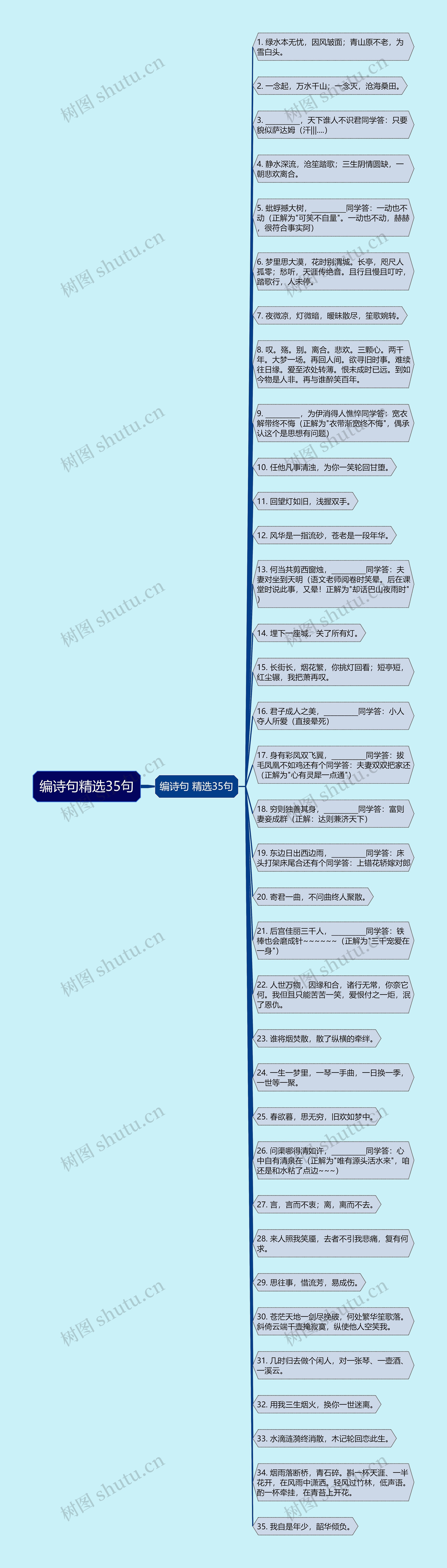 编诗句精选35句思维导图