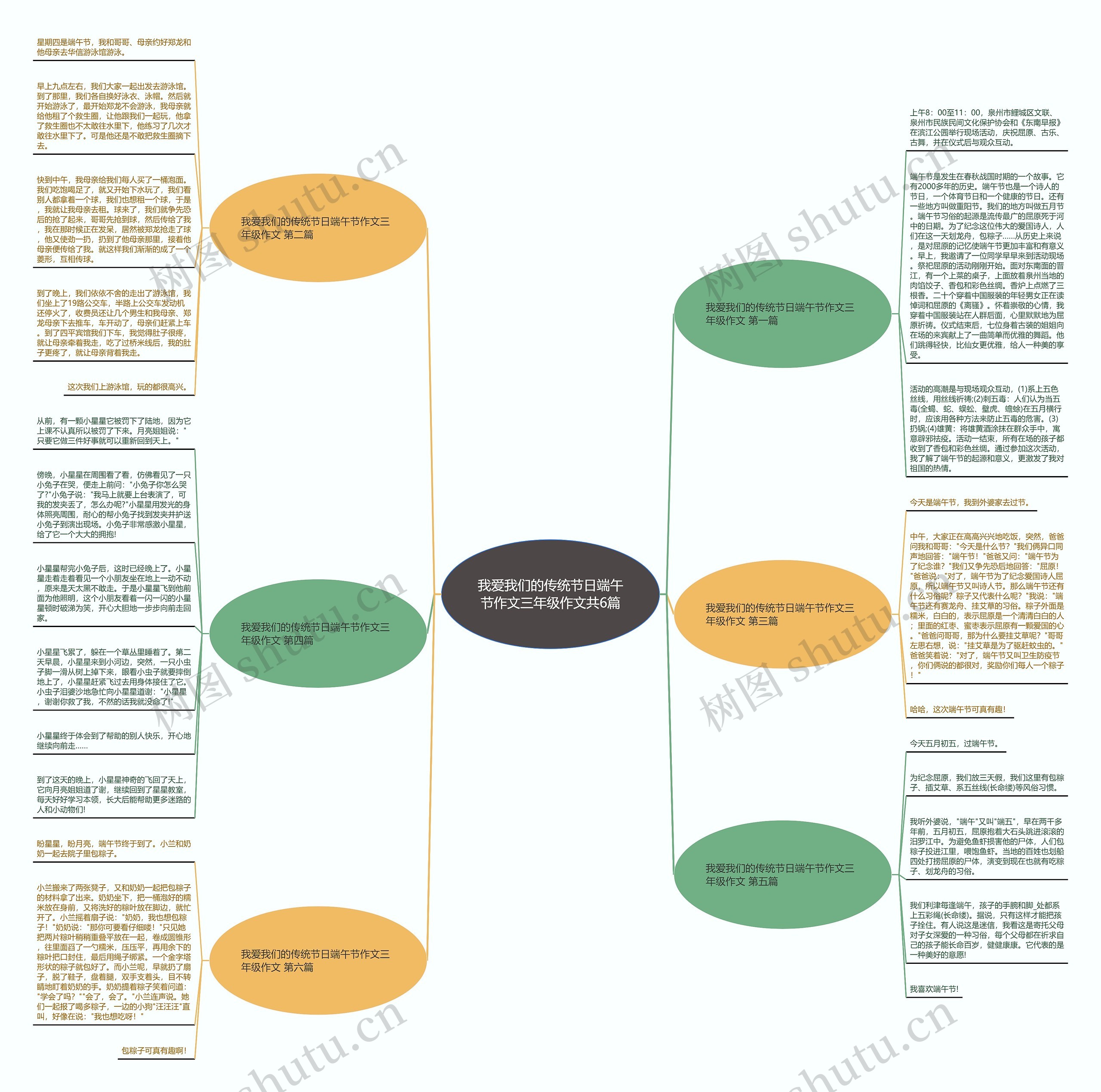 我爱我们的传统节日端午节作文三年级作文共6篇 我爱我们的传统节日端午节作文三年级作文共6篇