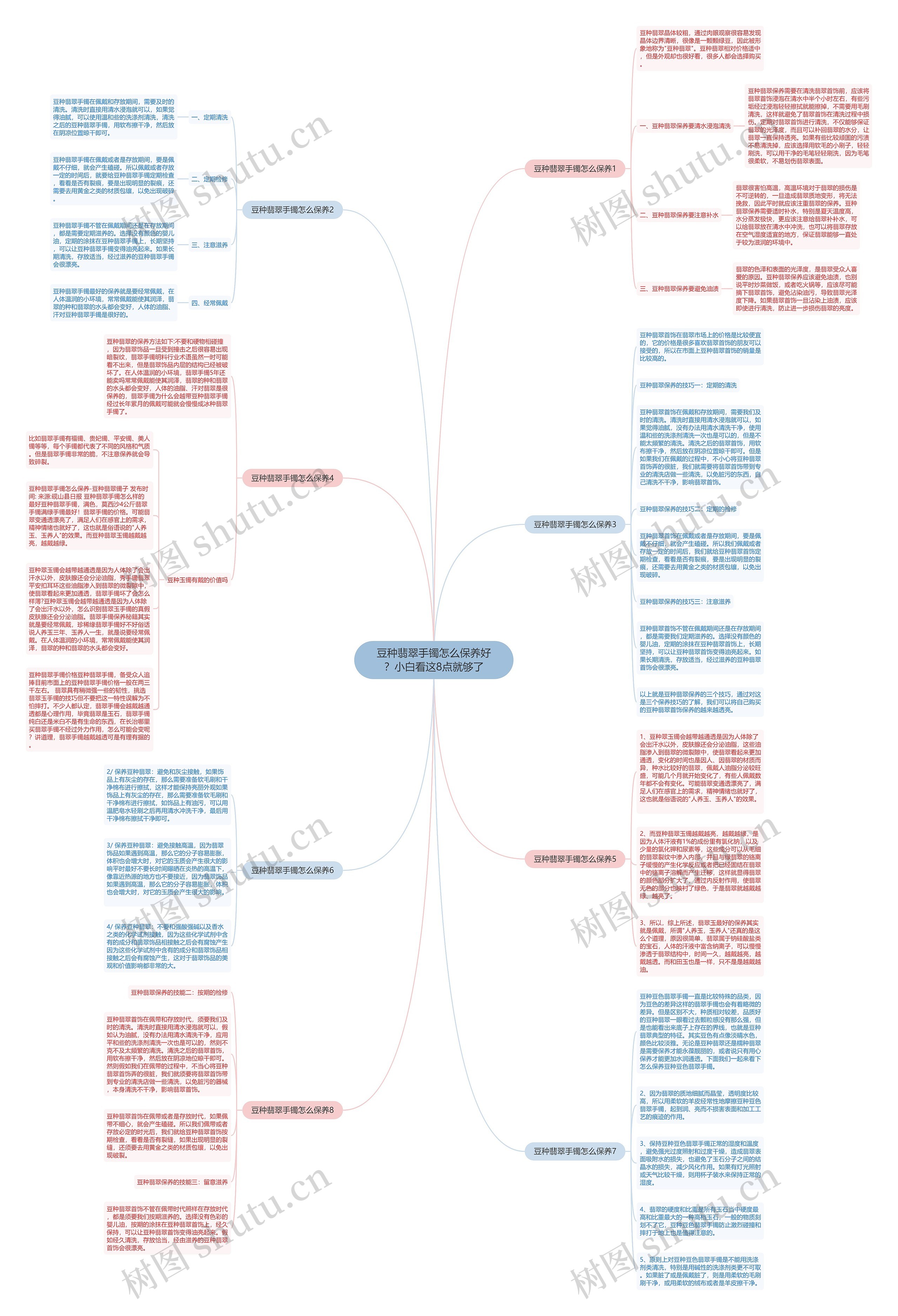 豆种翡翠手镯怎么保养好？小白看这8点就够了思维导图
