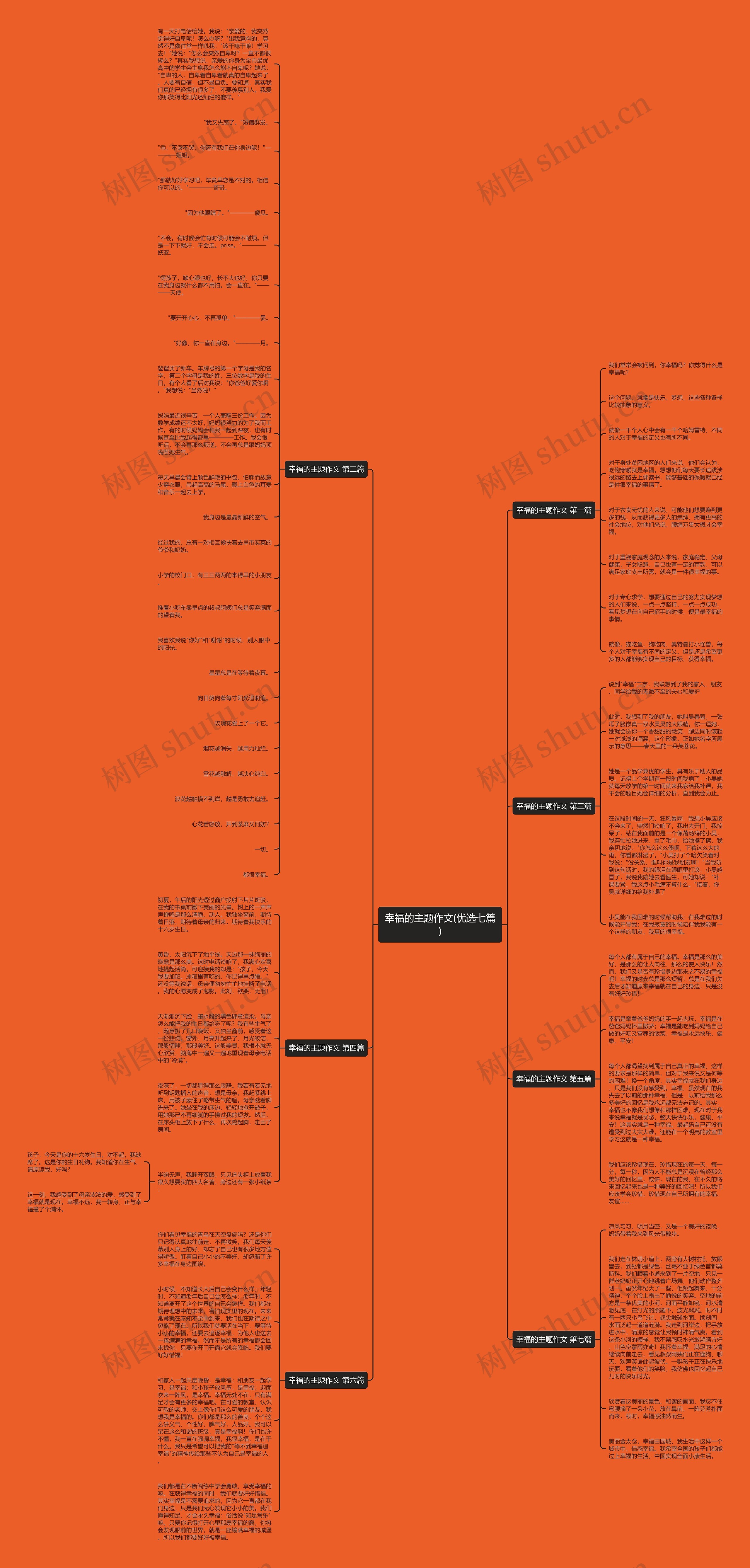 幸福的主题作文(优选七篇)思维导图