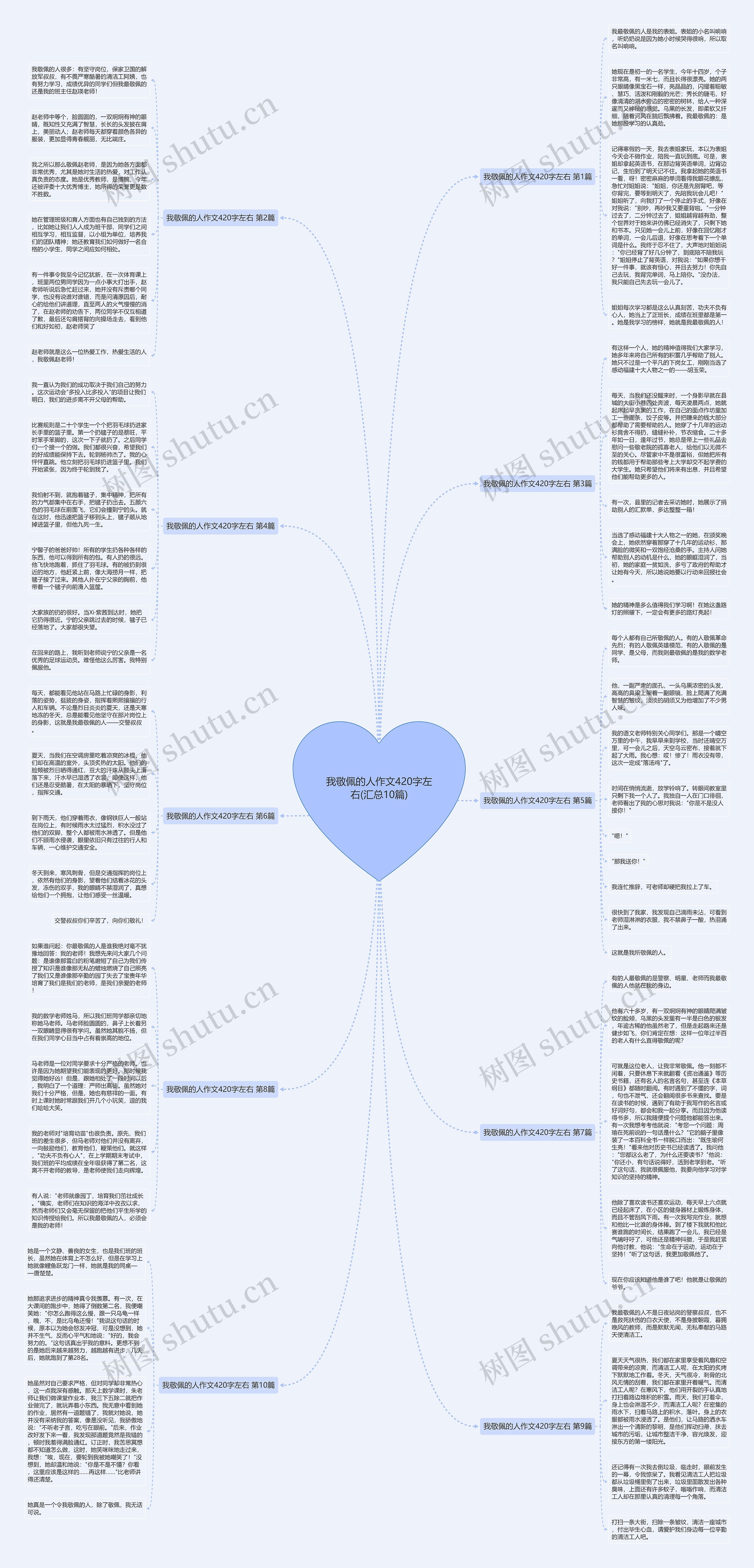 我敬佩的人作文420字左右(汇总10篇)思维导图