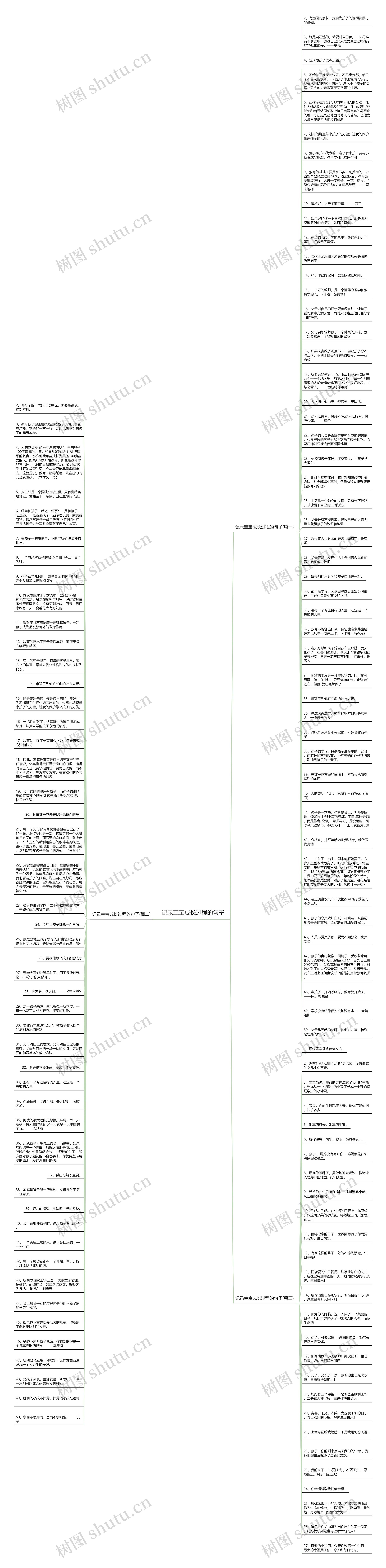 记录宝宝成长过程的句子思维导图