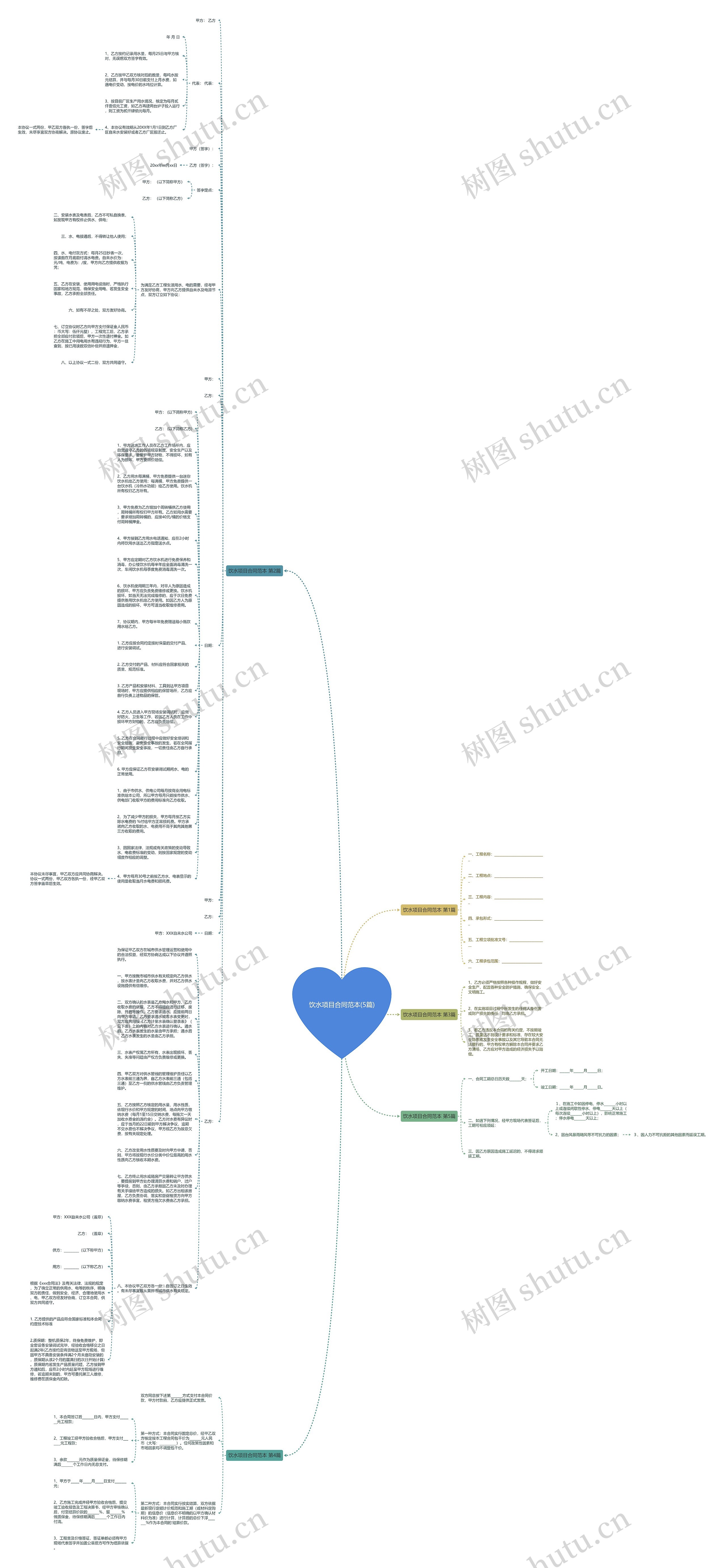 饮水项目合同范本(5篇)思维导图