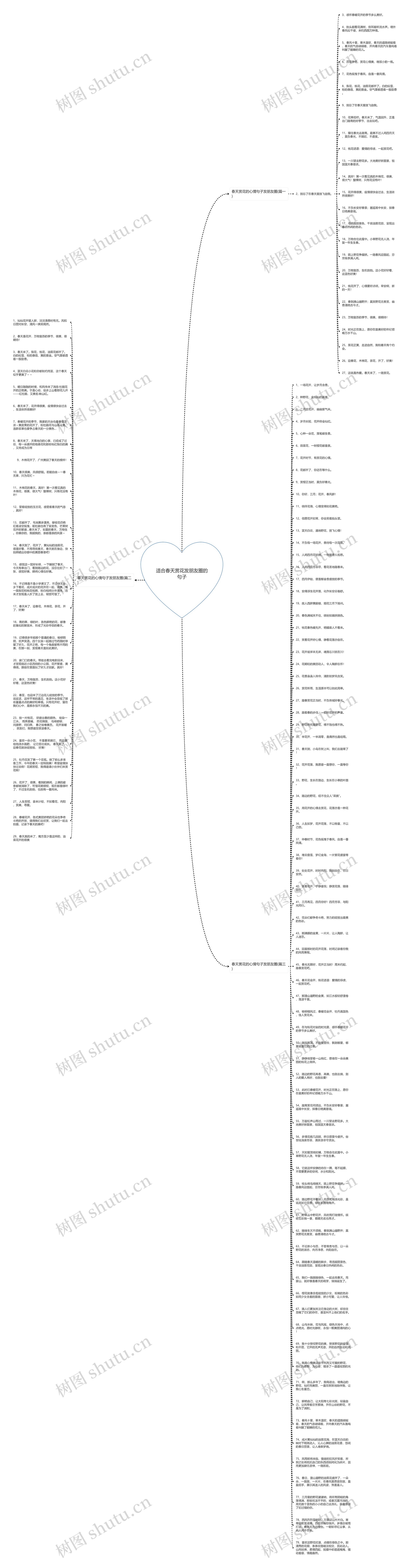 适合春天赏花发朋友圈的句子思维导图