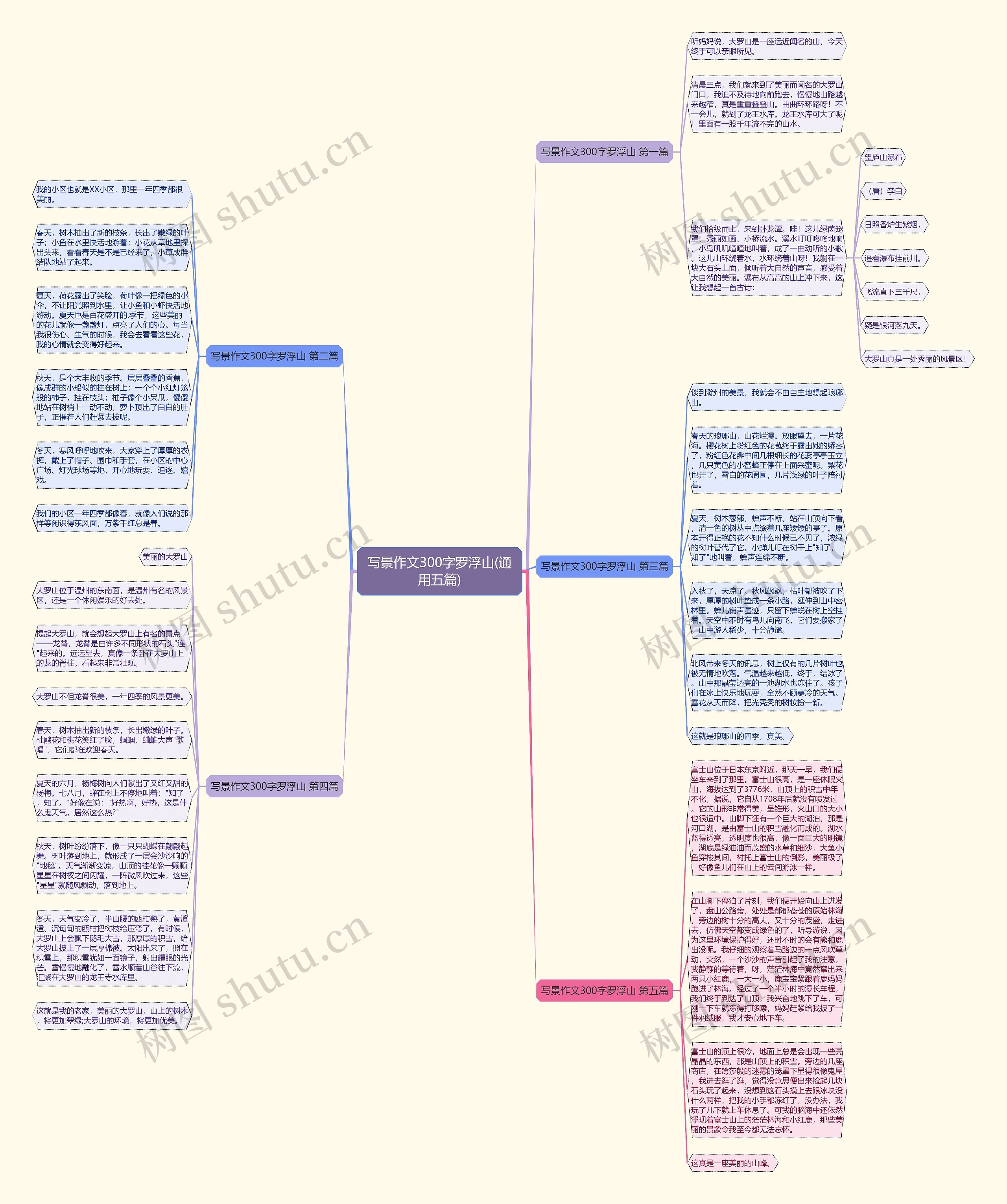 写景作文300字罗浮山(通用五篇)思维导图