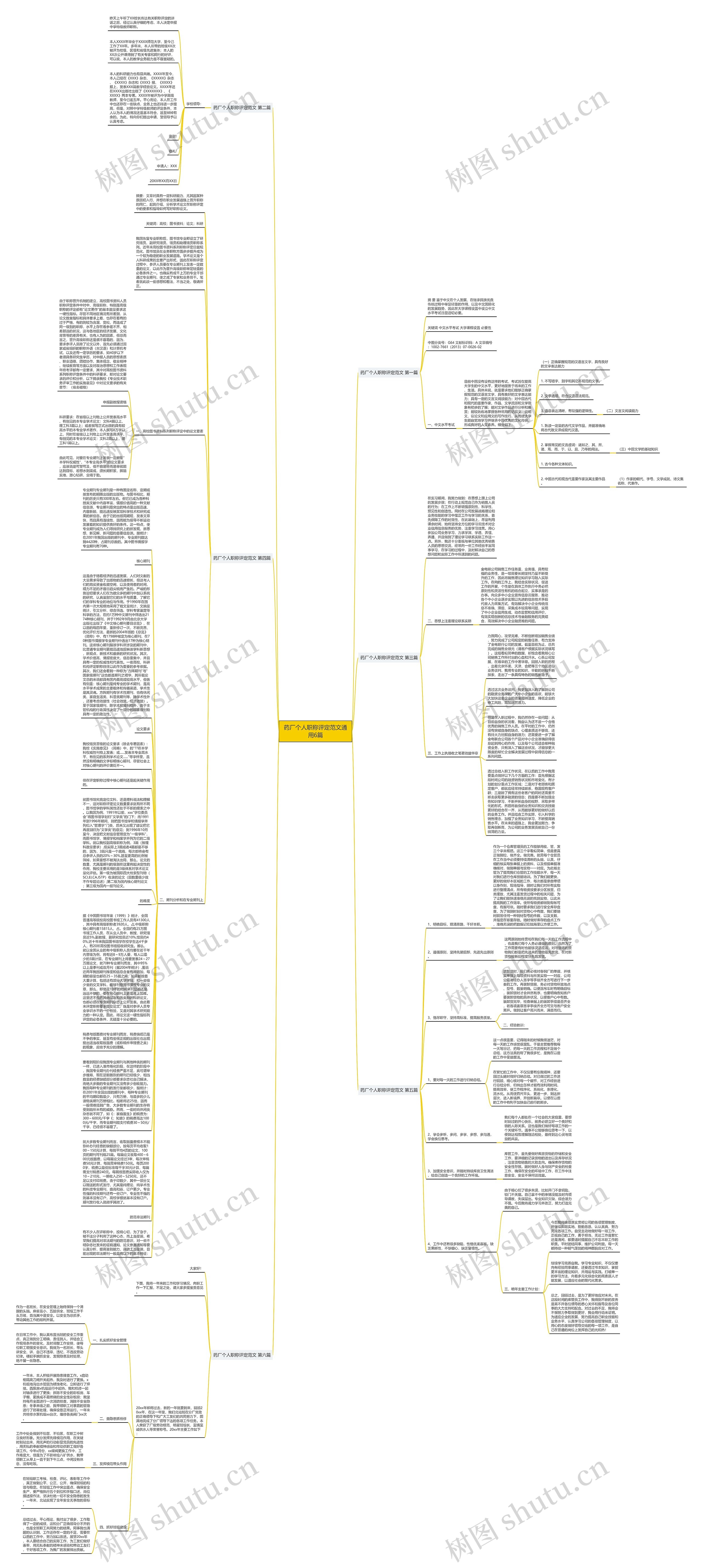 药厂个人职称评定范文通用6篇思维导图