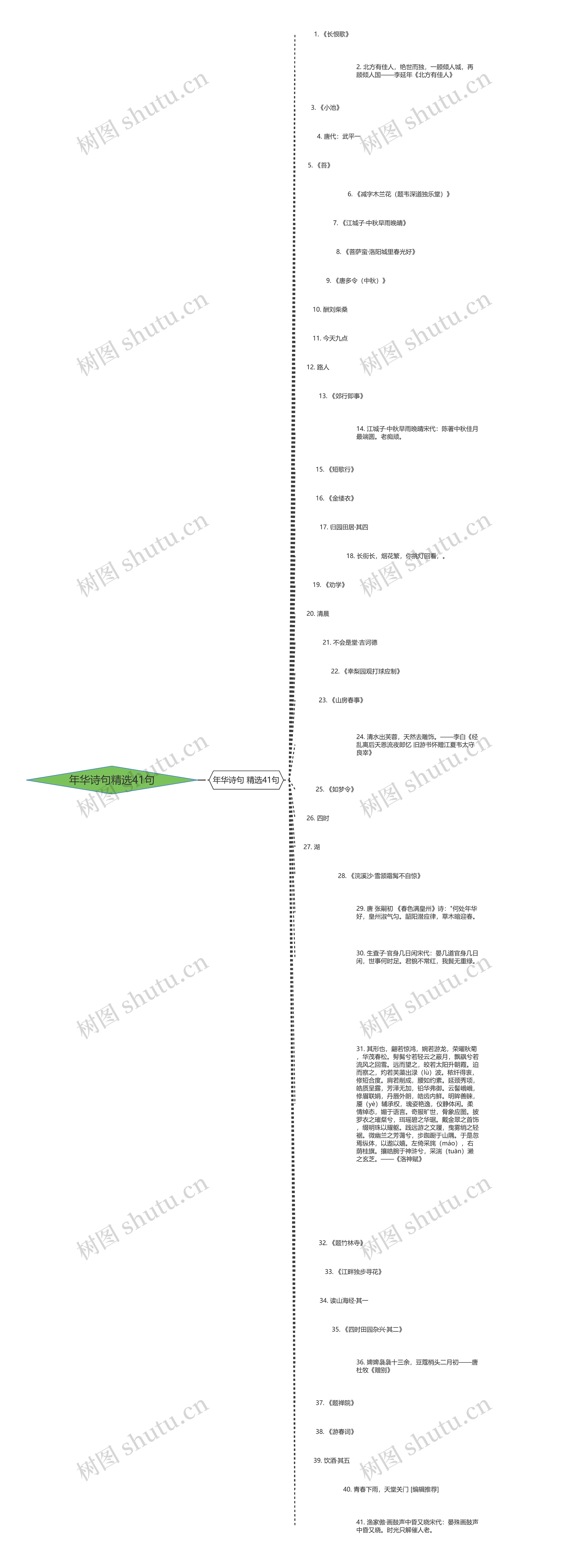年华诗句精选41句思维导图