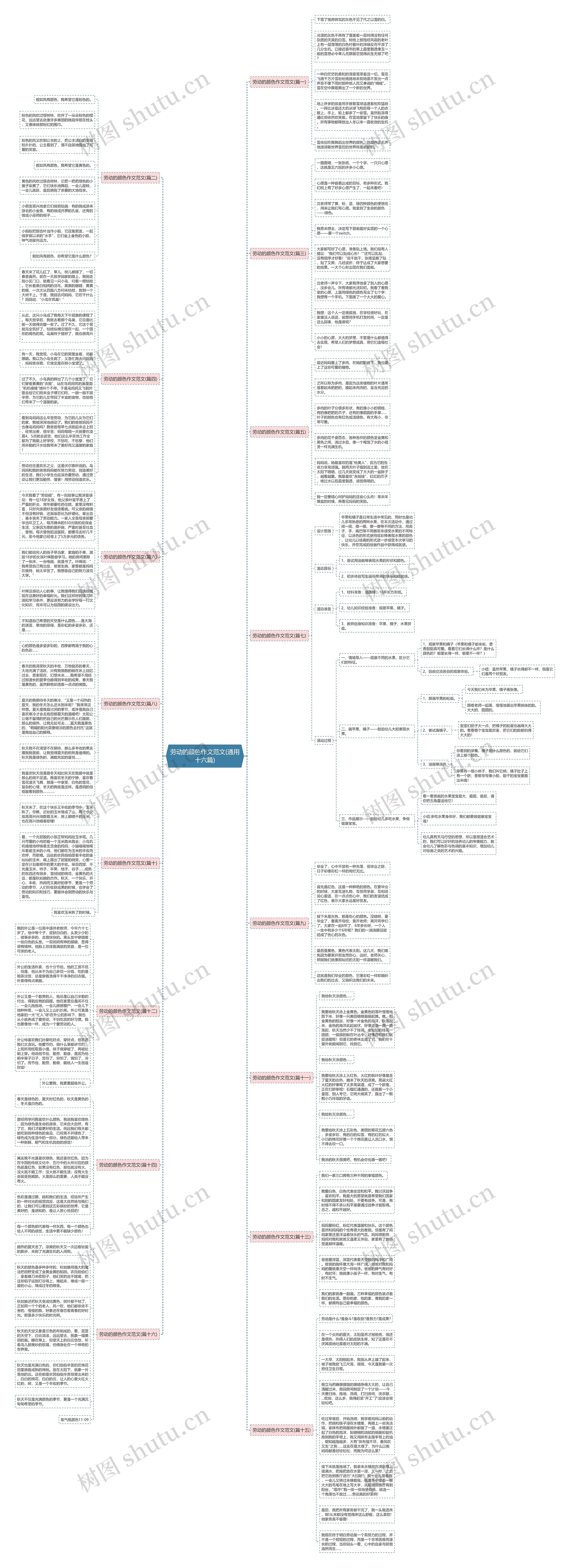 劳动的颜色作文范文(通用十六篇)思维导图