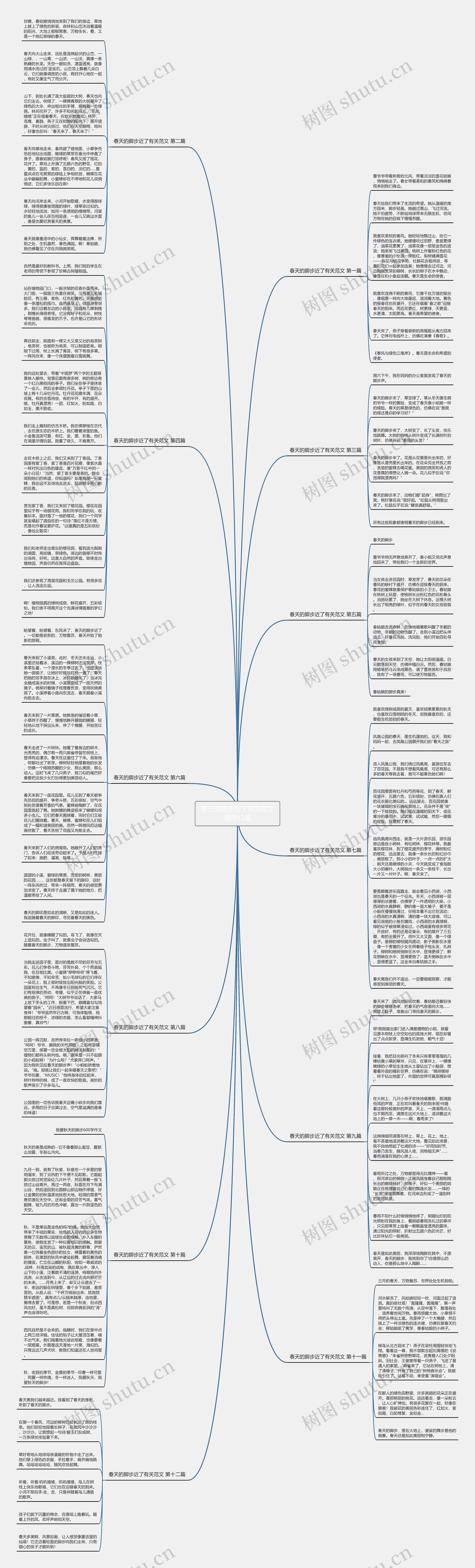 春天的脚步近了有关范文通用12篇思维导图