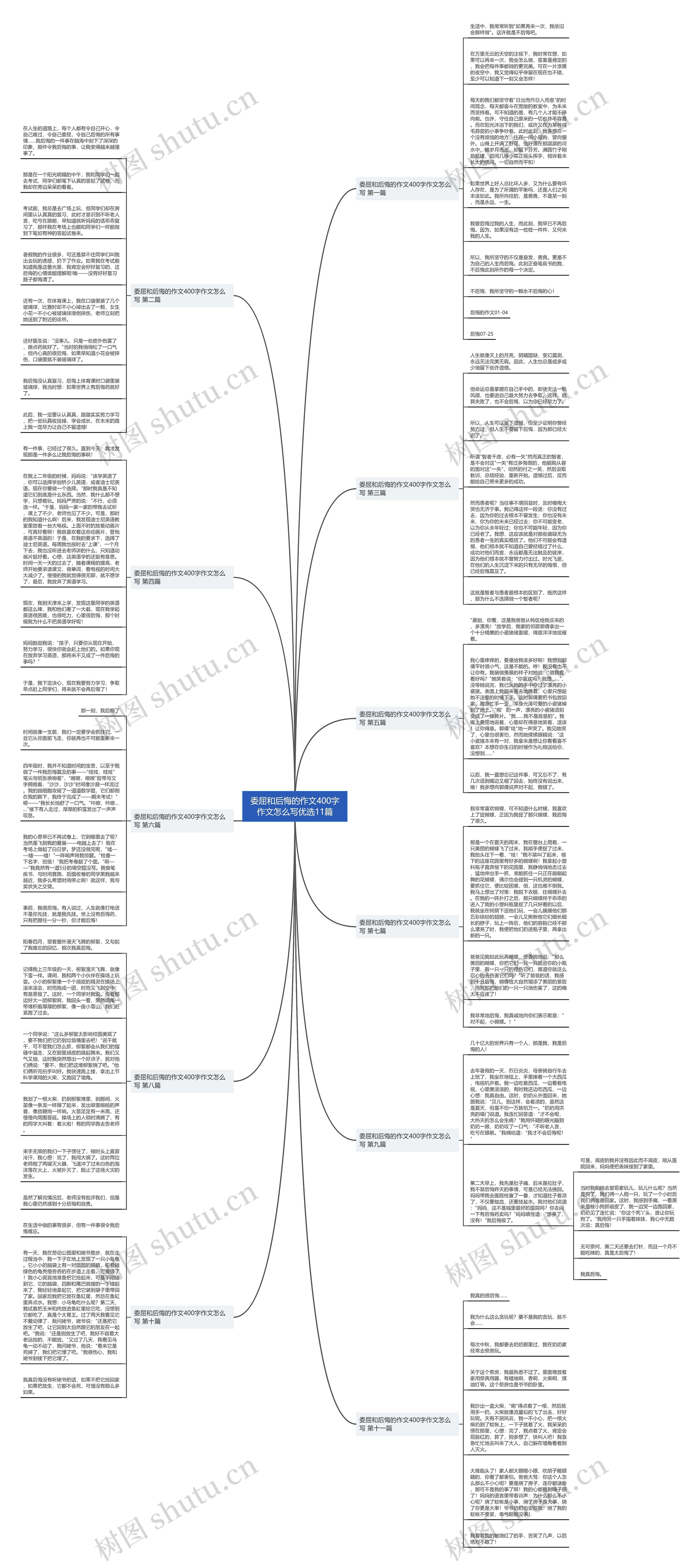 委屈和后悔的作文400字作文怎么写优选11篇思维导图
