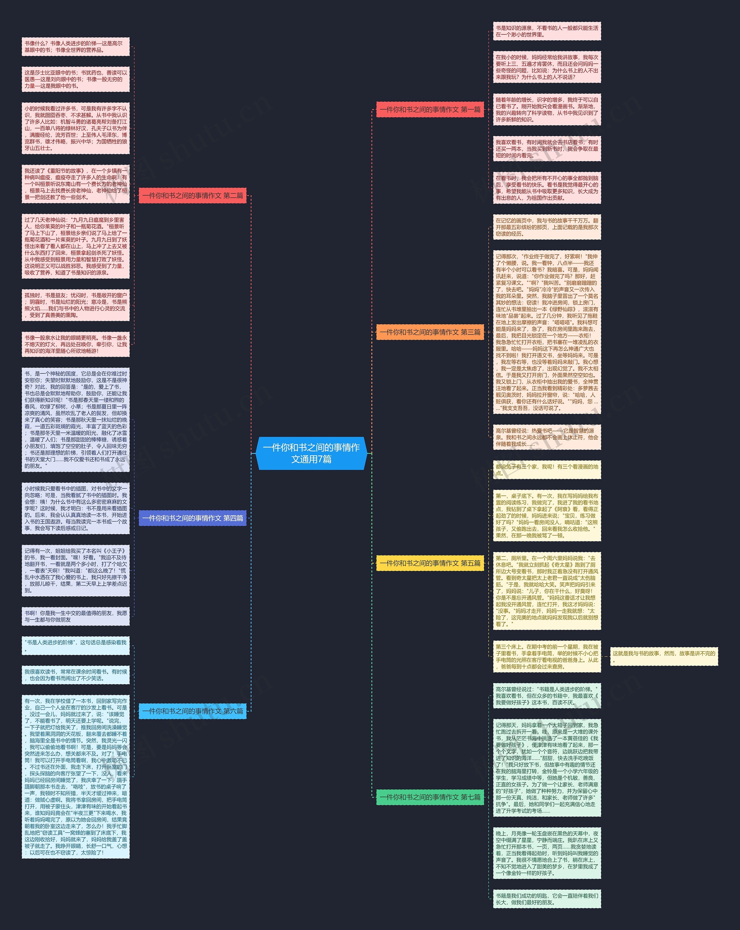 一件你和书之间的事情作文通用7篇思维导图