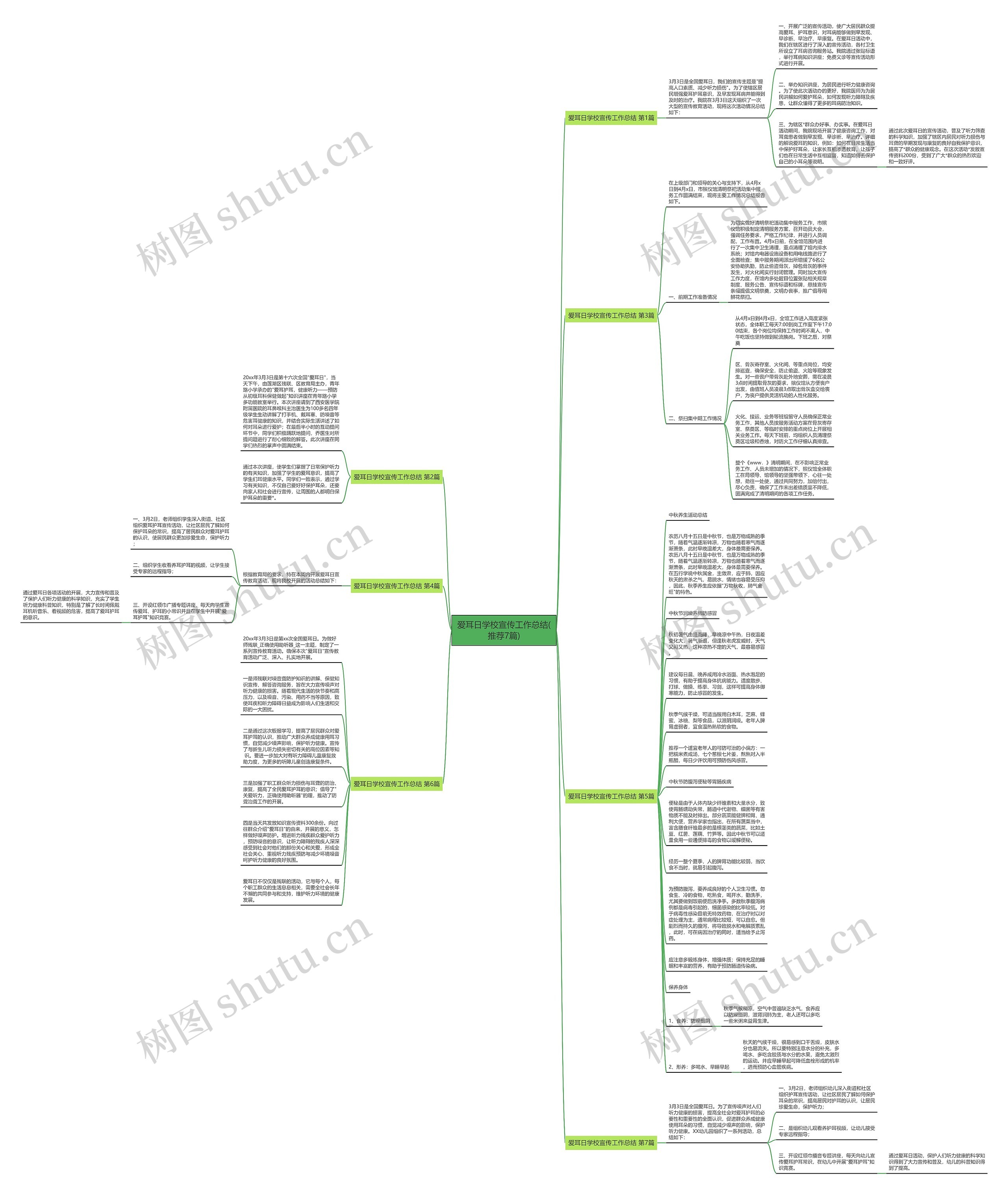 爱耳日学校宣传工作总结(推荐7篇)思维导图