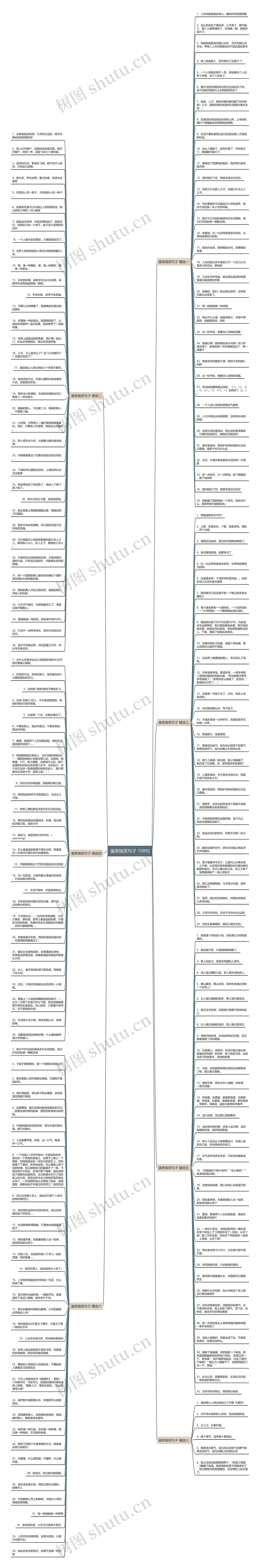 蛋疼搞笑句子 198句思维导图
