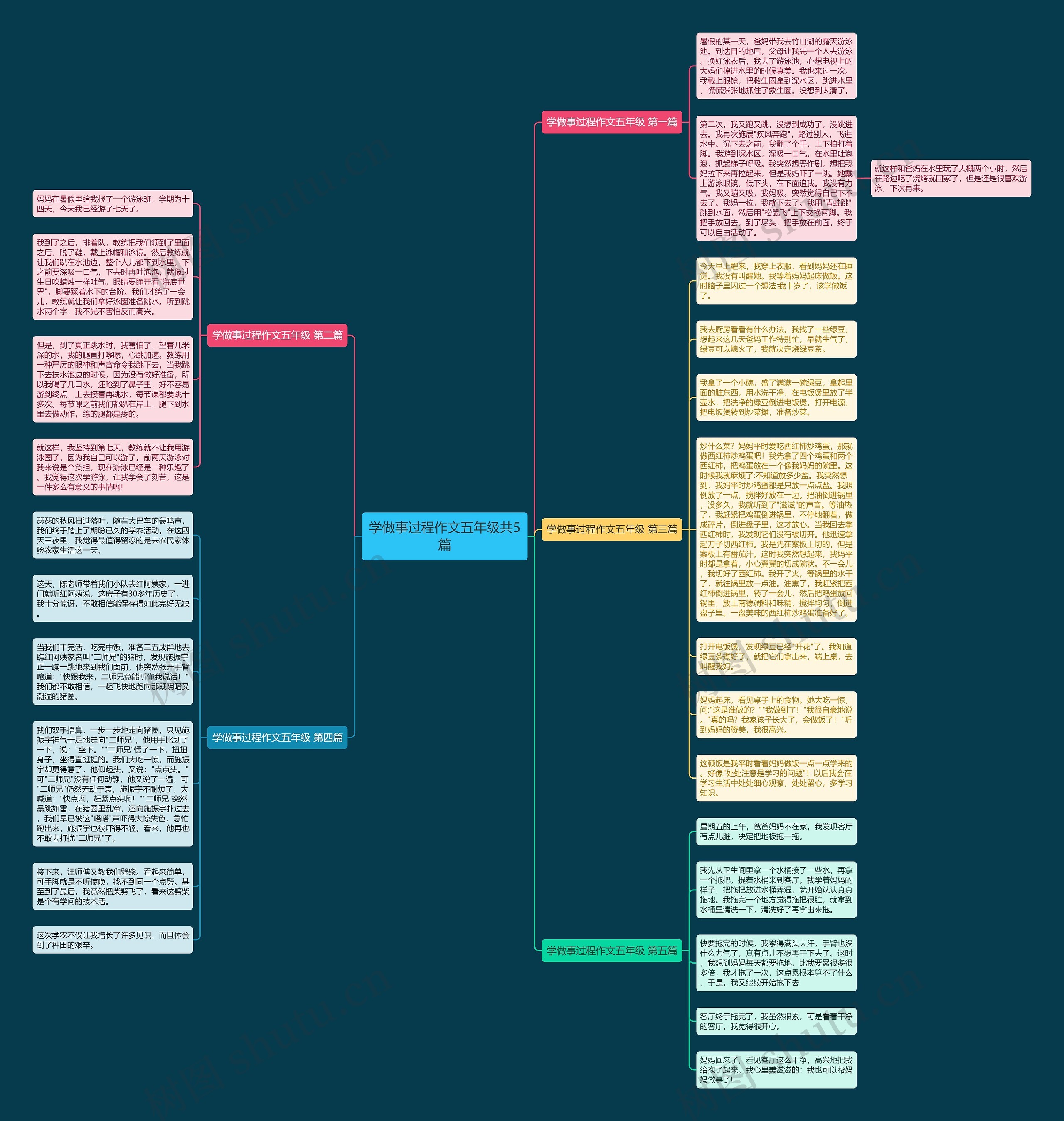 学做事过程作文五年级共5篇思维导图