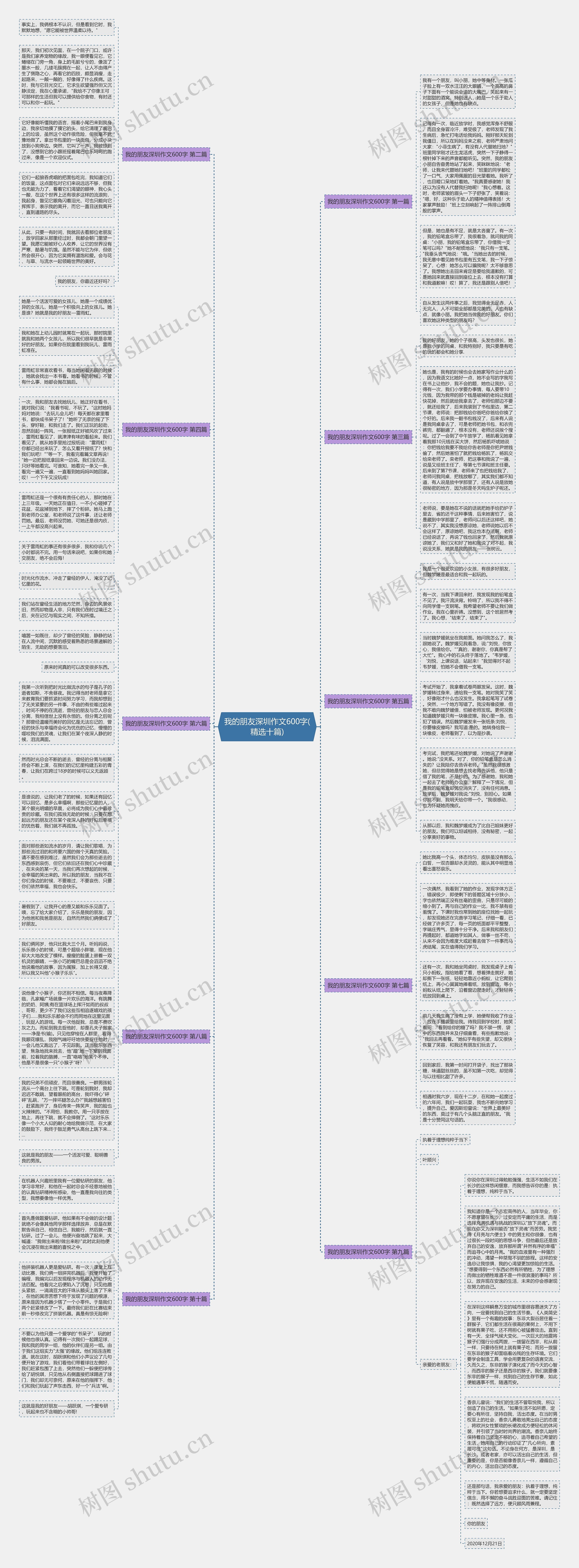 我的朋友深圳作文600字(精选十篇)思维导图