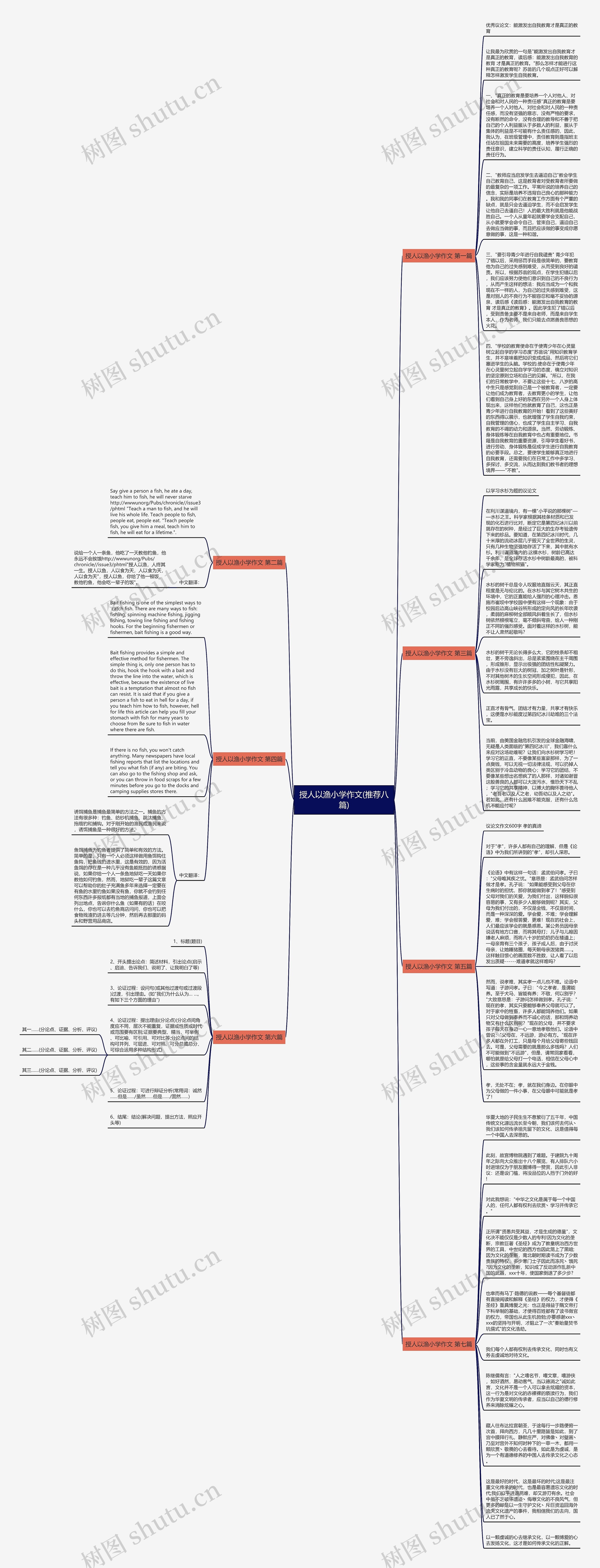 授人以渔小学作文(推荐八篇)思维导图高清图 授人以渔小学作文(推荐八篇)思维导图