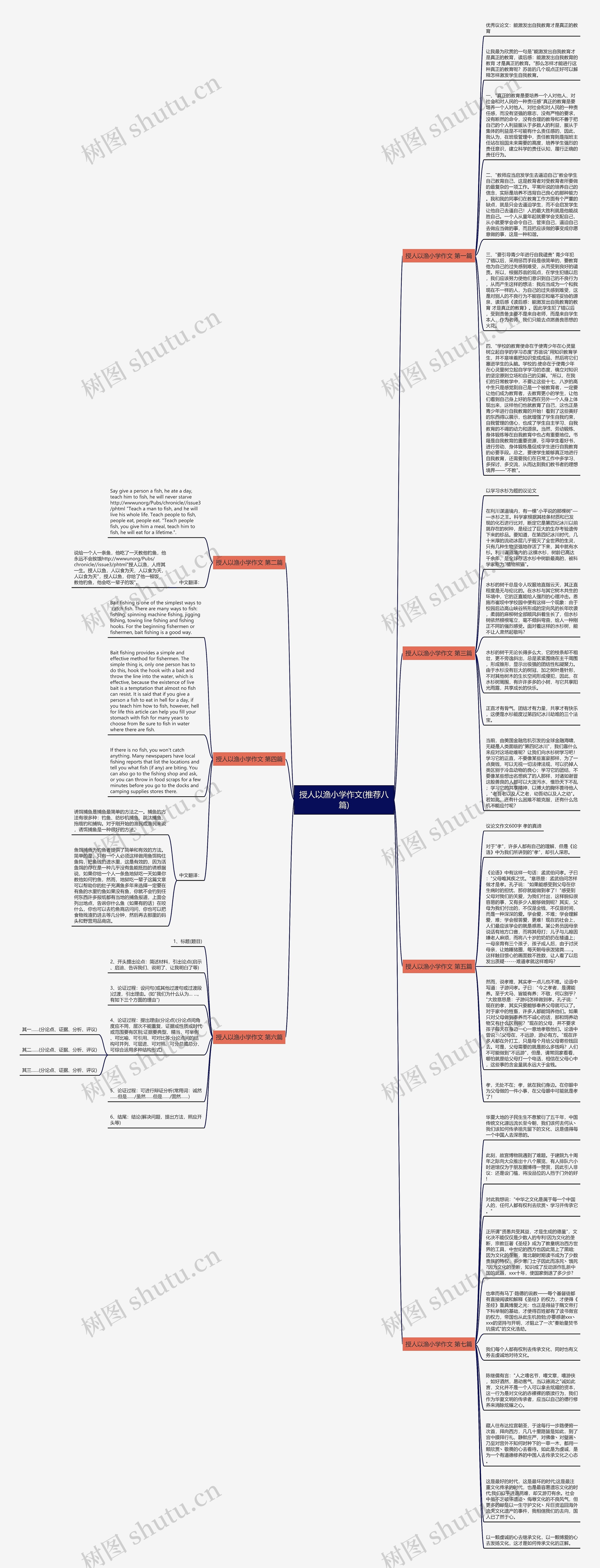 授人以渔小学作文(推荐八篇)思维导图