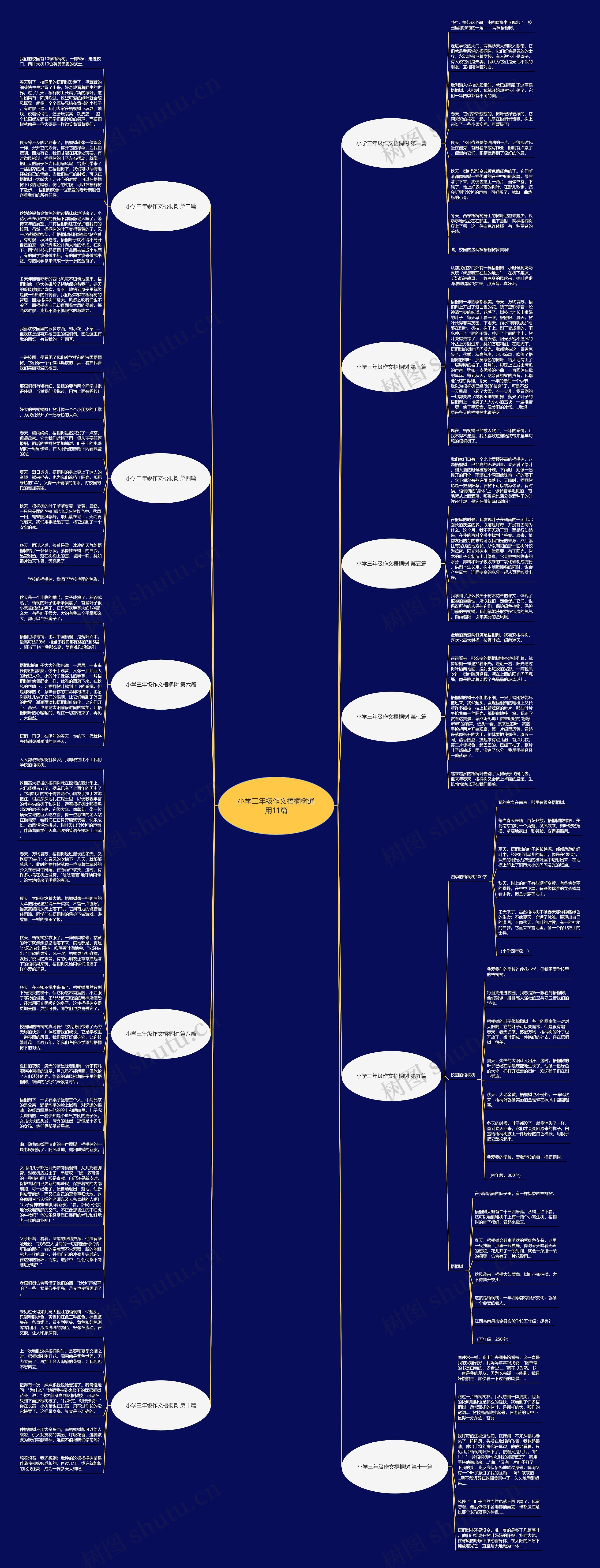 小学三年级作文梧桐树通用11篇思维导图