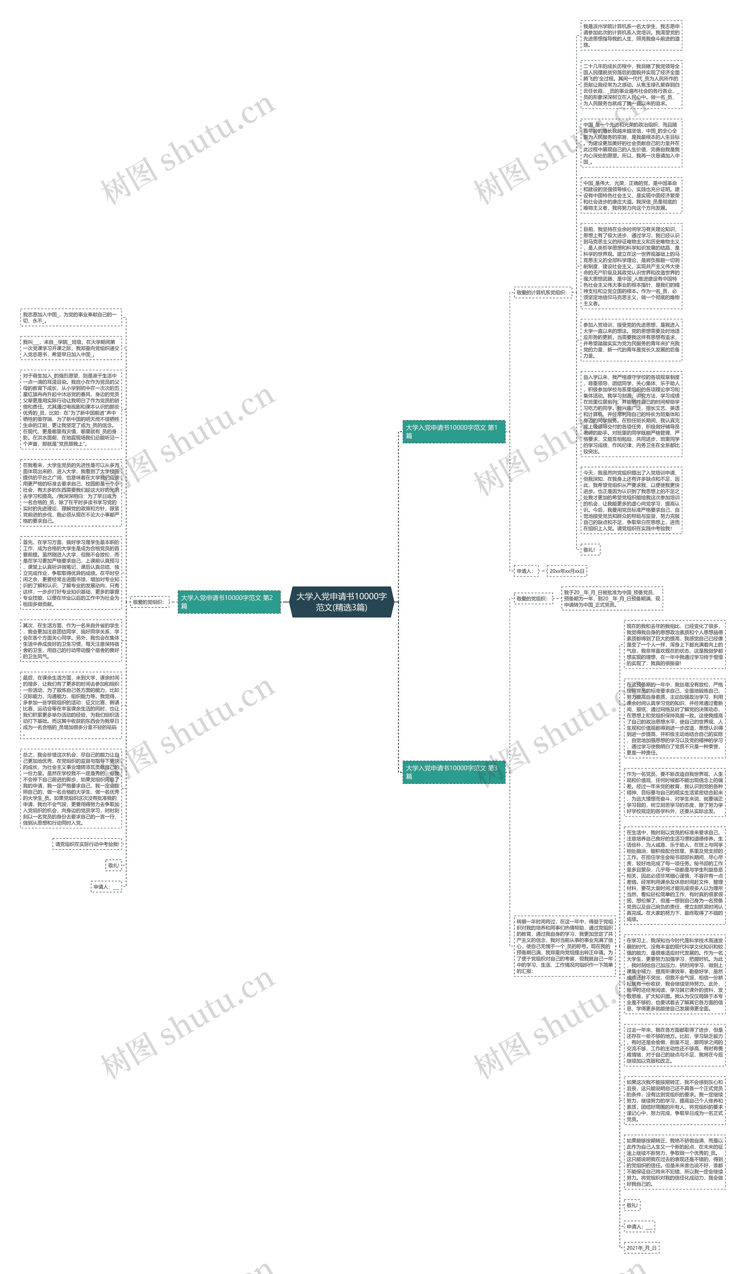 大学入党申请书10000字范文(精选3篇)思维导图