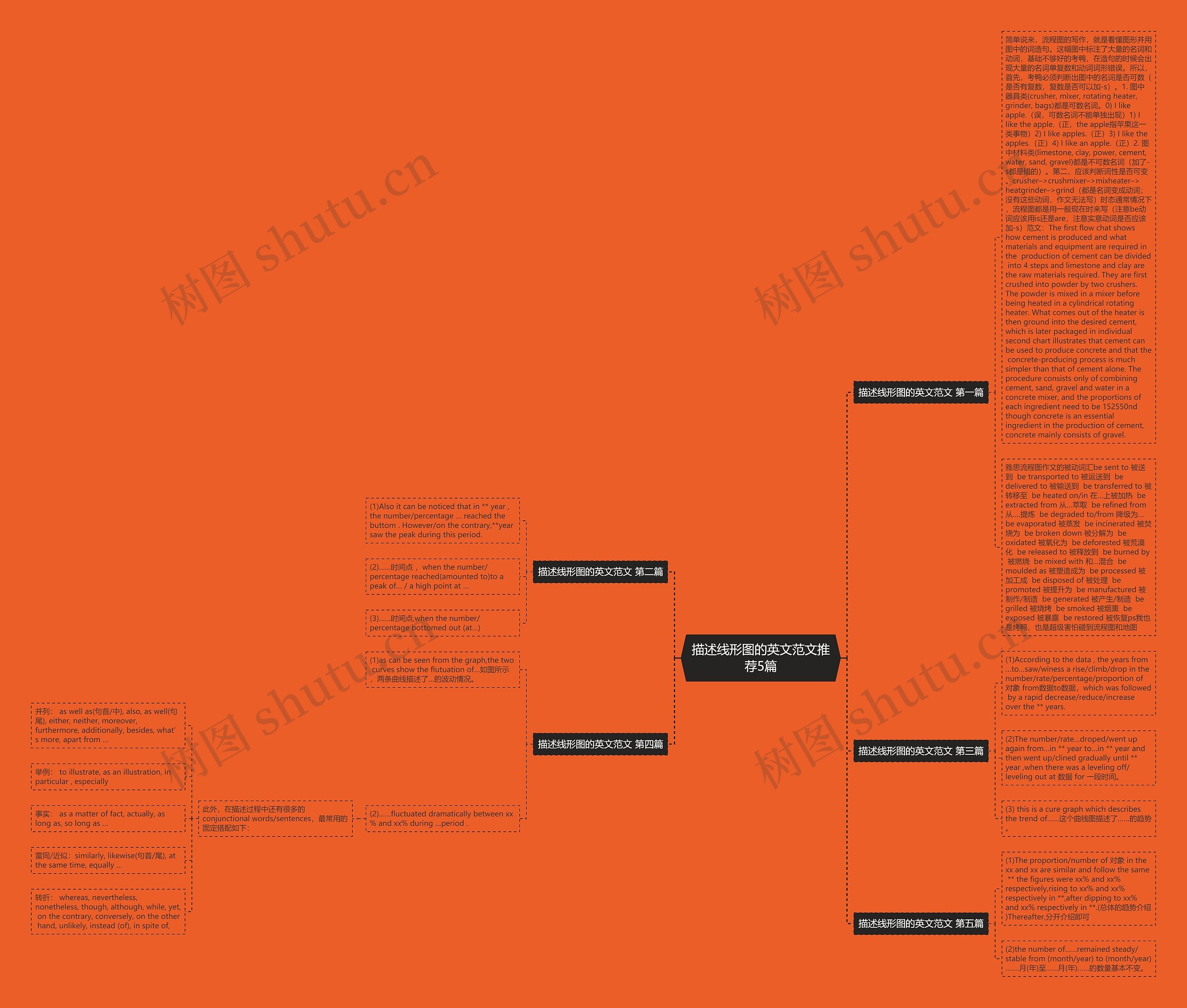 描述线形图的英文范文推荐5篇 描述线形图的英文范文推荐5篇