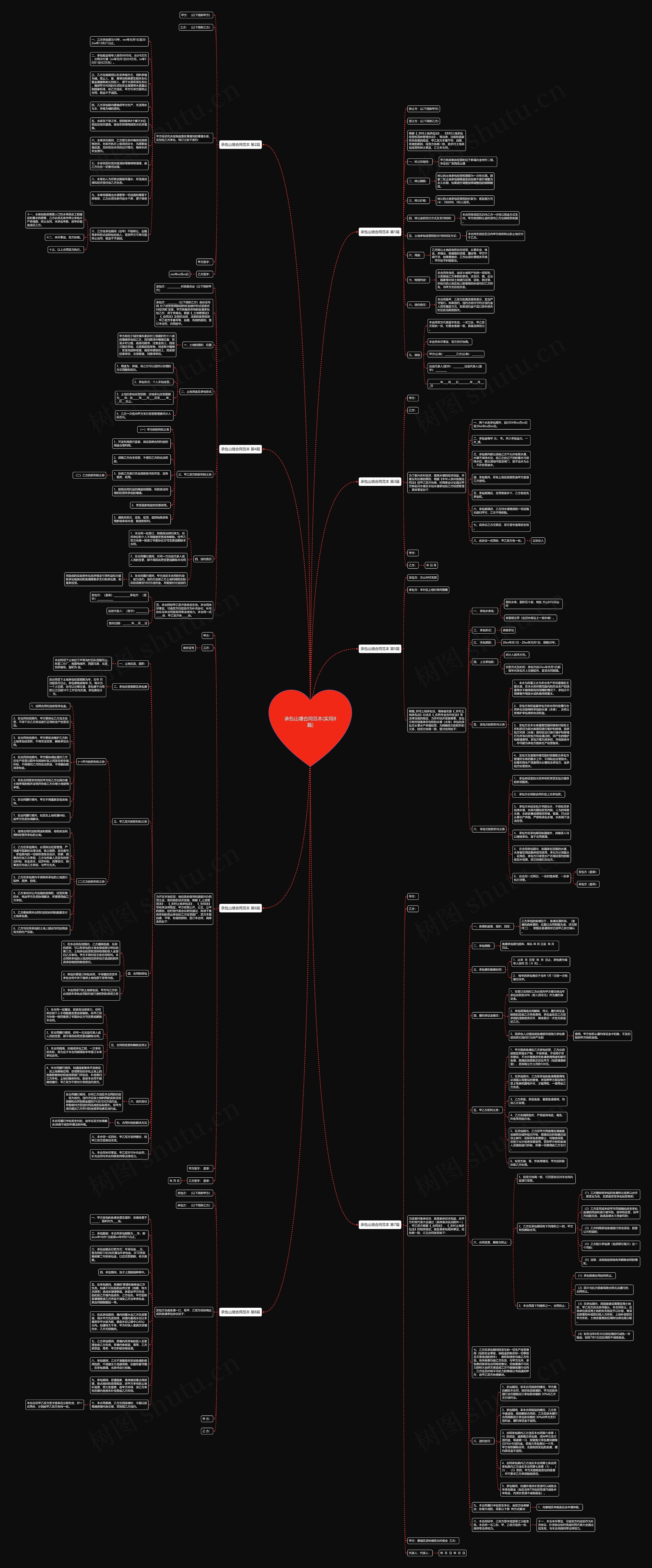 承包山塘合同范本(实用8篇)思维导图
